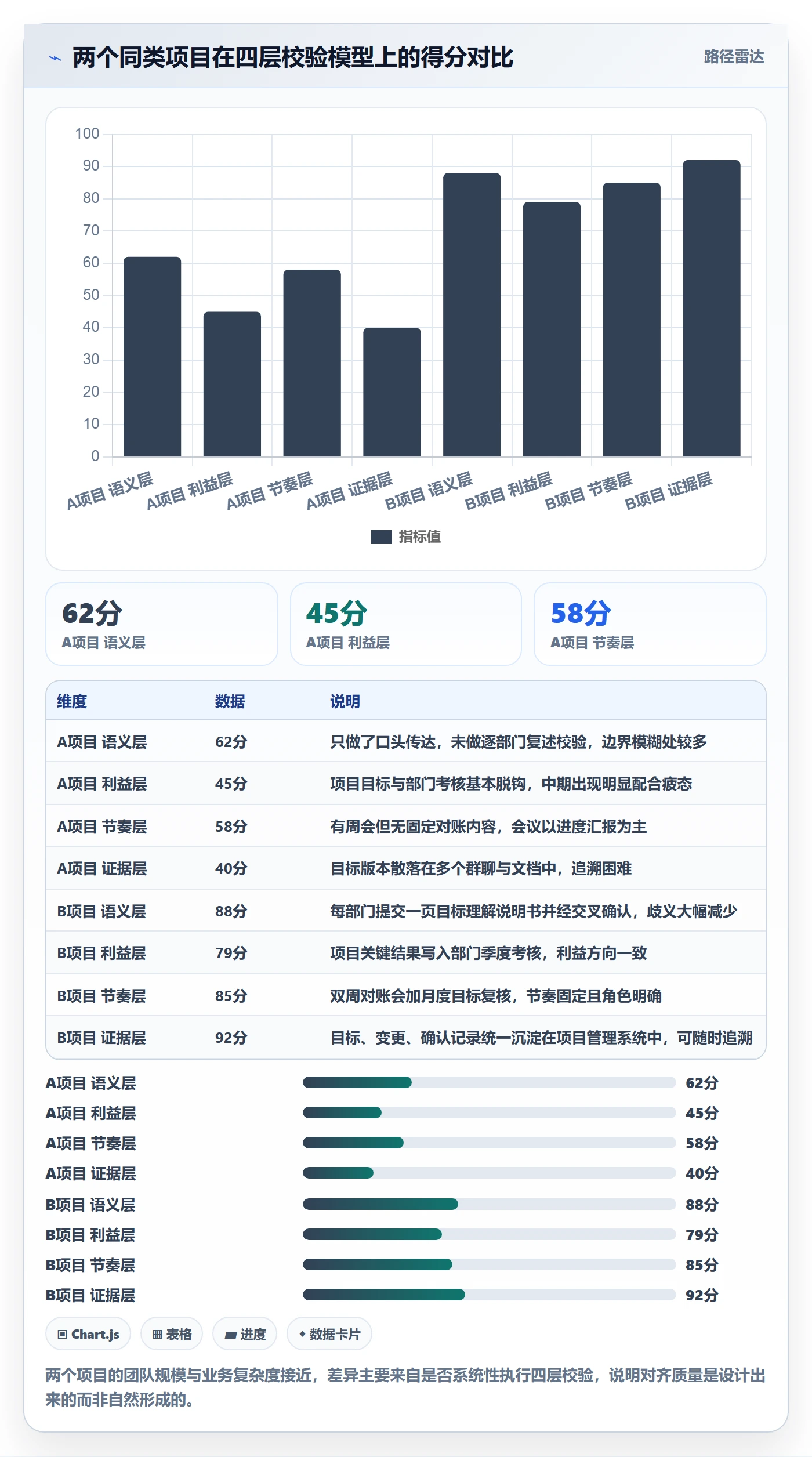 项目目标目标对齐教程：跨部门团队协同管理，避坑指南
