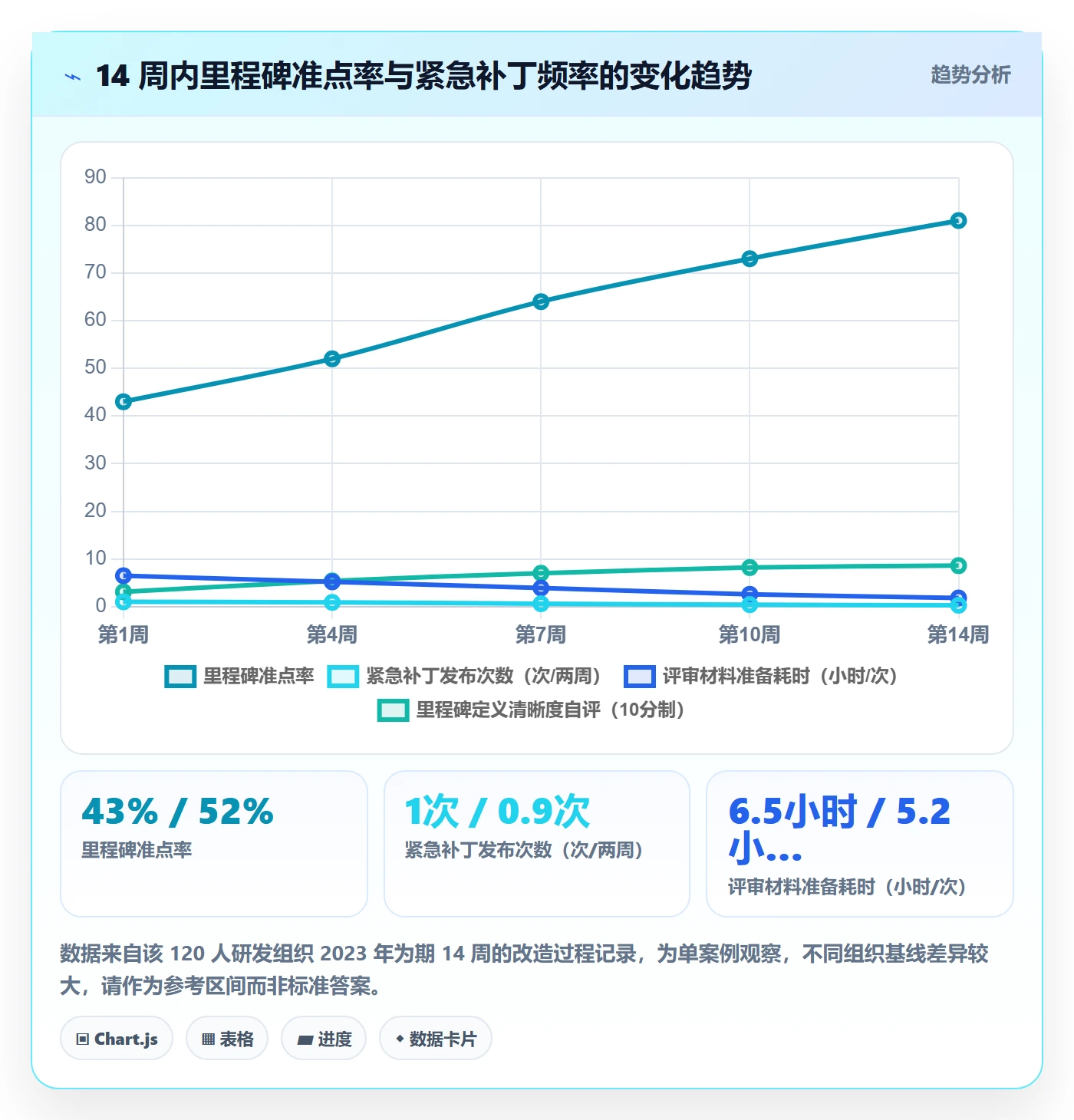 里程碑怎么做？产品经理落地方案：里程碑从0到1