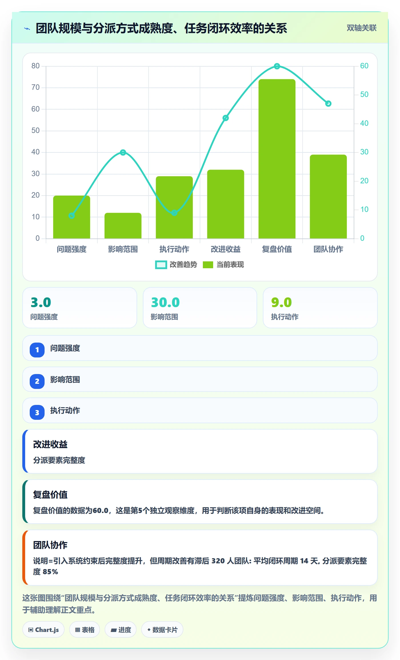 派发最佳实践:管理层任务分派实操方法,常见问题