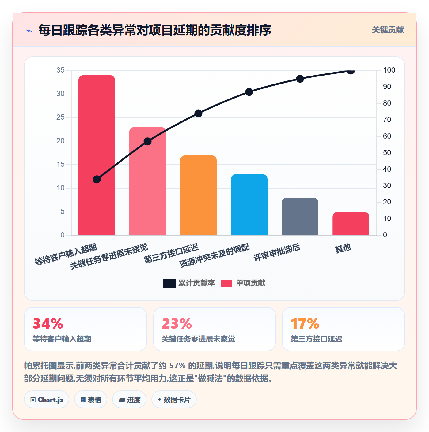 进度跟踪每日进展教程：实施团队协同管理，避坑指南