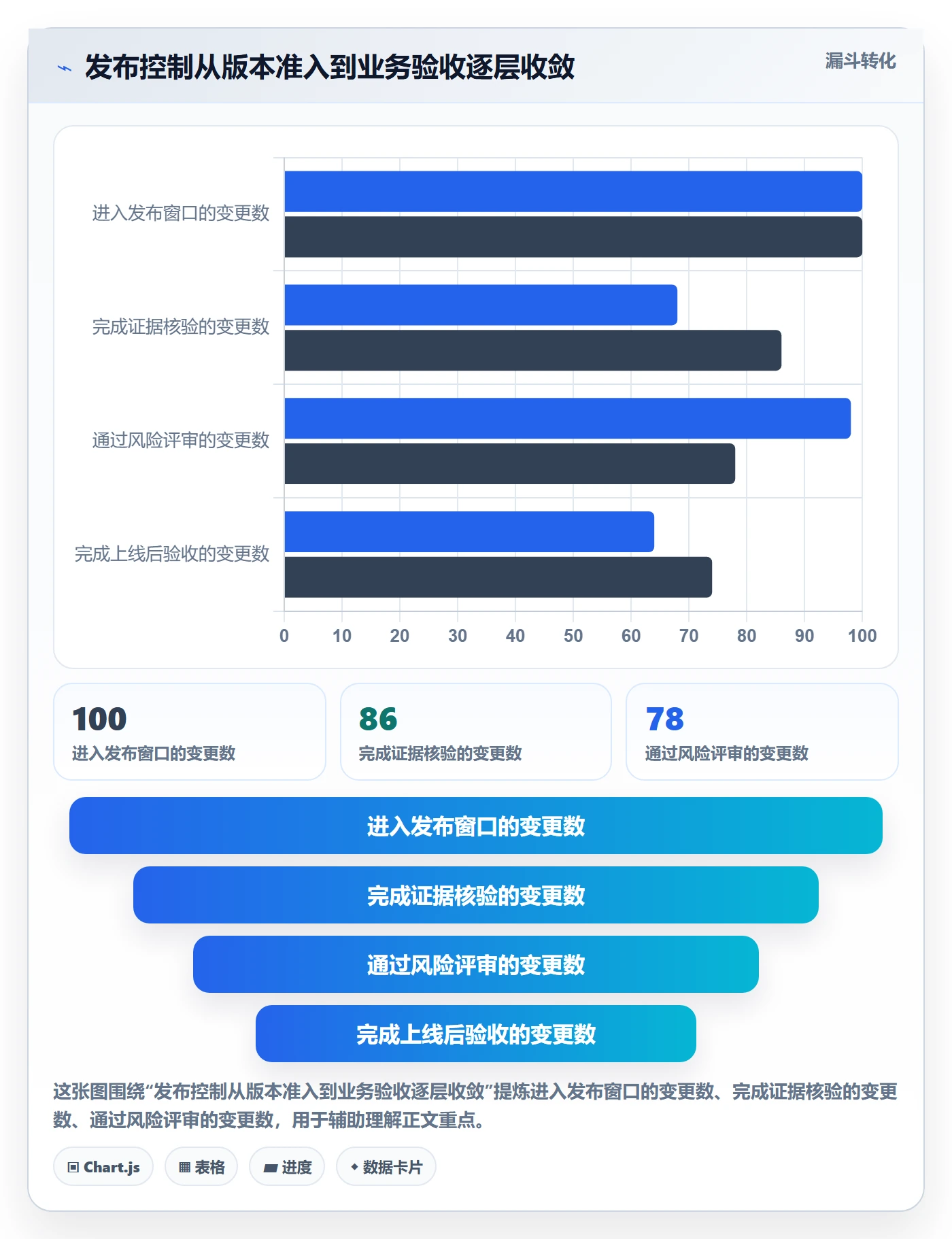 发布检查管理方法大全：研发团队发布管理落地方案落地清单