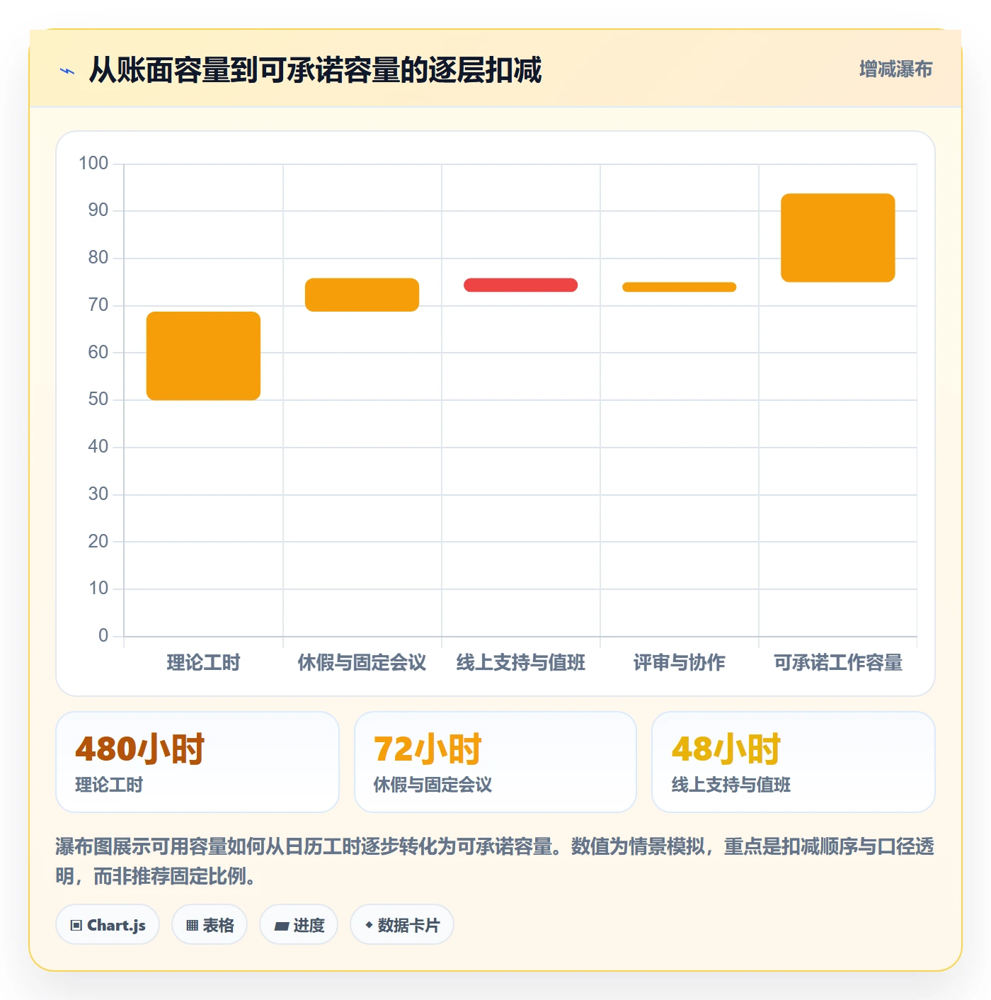超负荷管理指南：研发团队如何做好资源负载，效率提升全流程