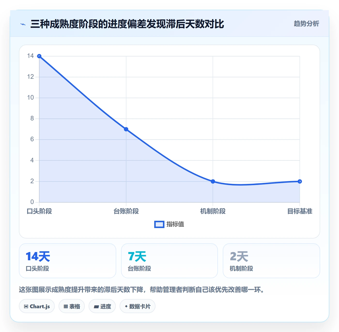 实际进度实操方法：企业管理者提升进度管理效率的入门指南方法与模板