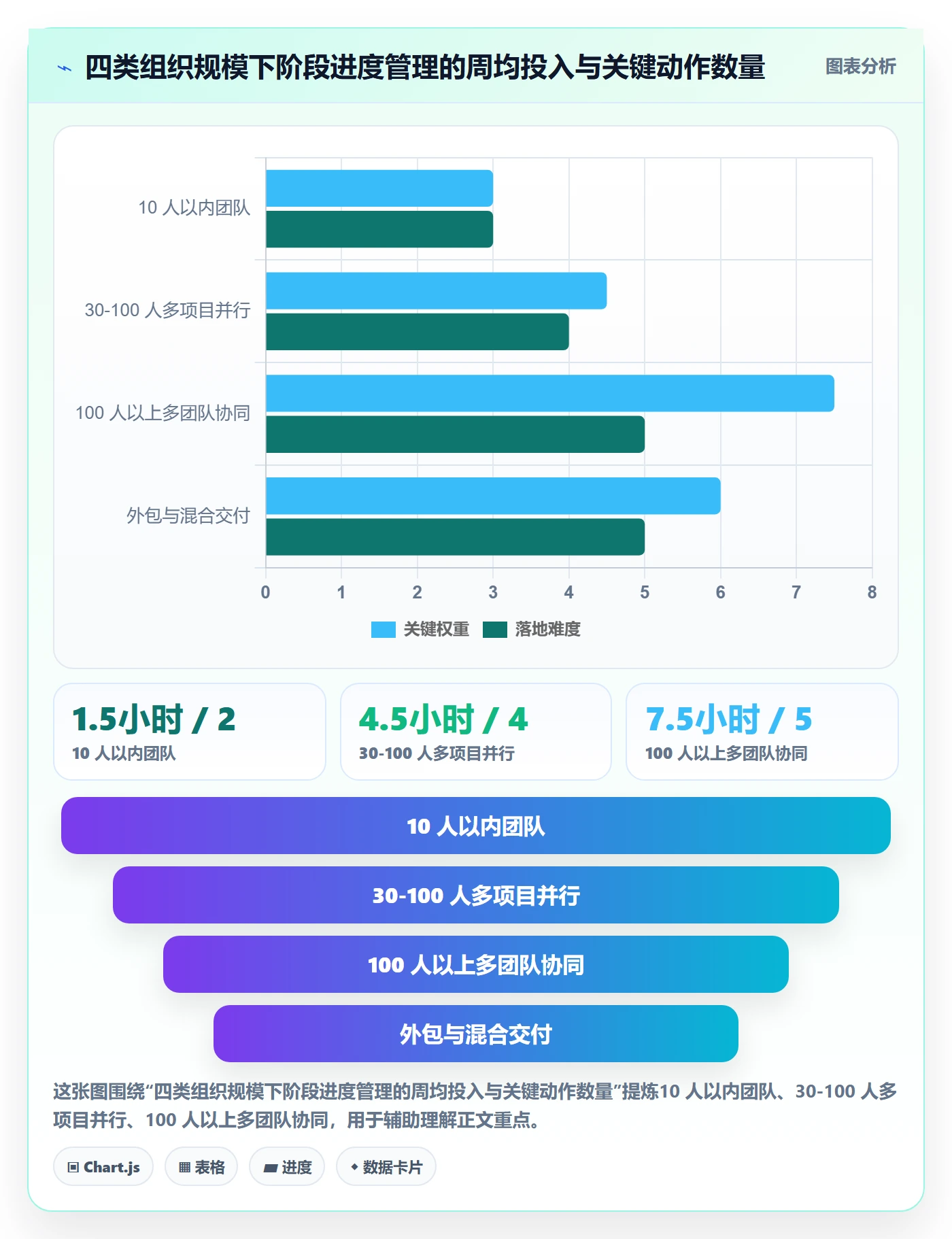 阶段进度实操方法：项目经理提升进度管理效率的风险控制方法与模板