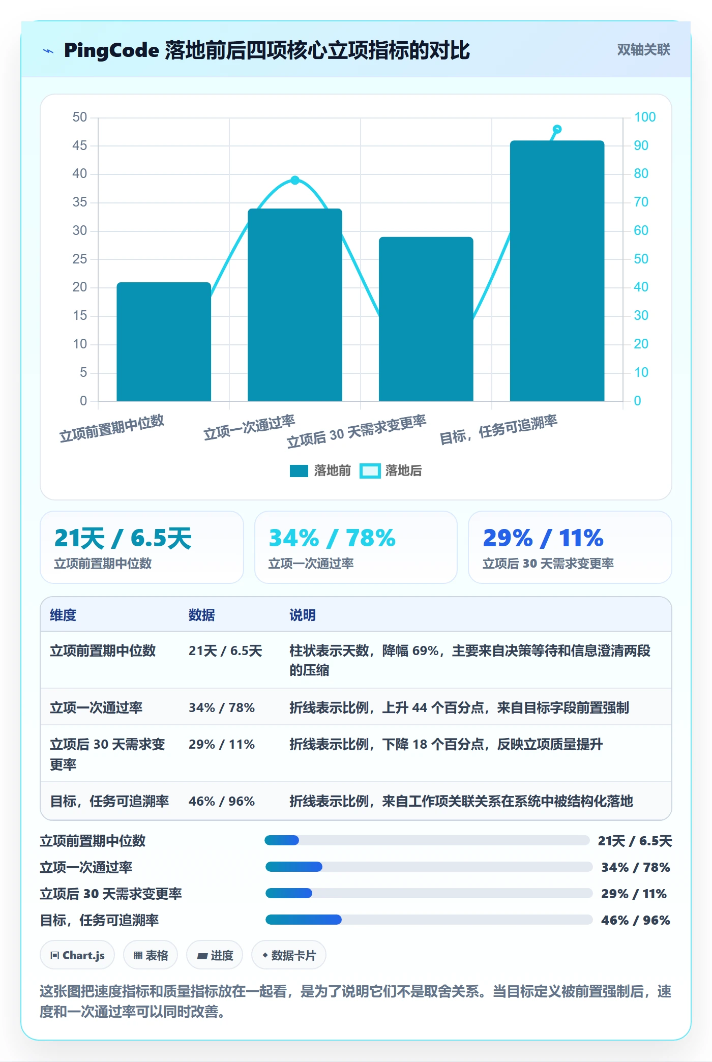 项目目标流程与规范:产品经理项目立项效率提升关键指标