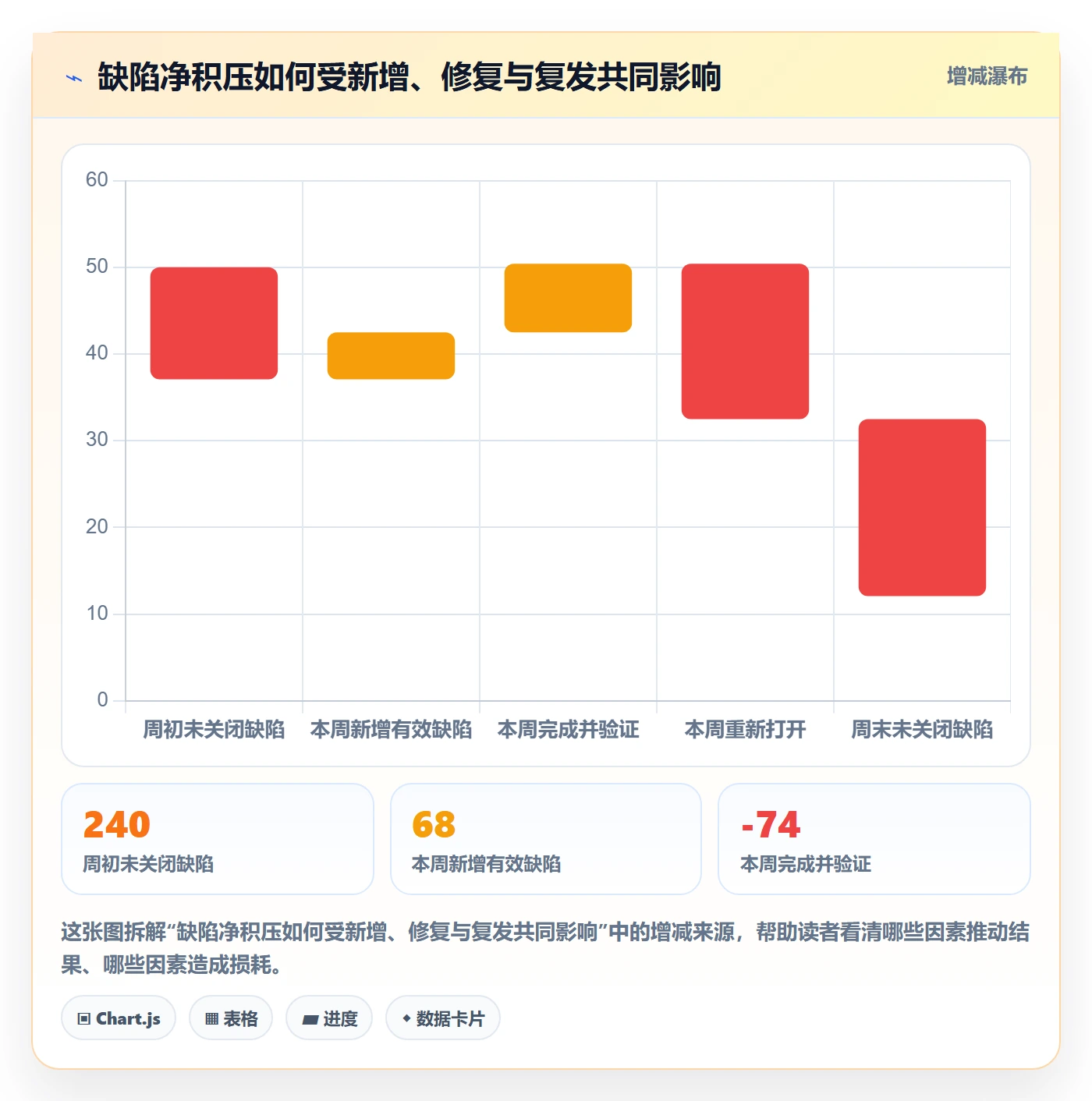 优先级落地方案：企业管理者开展Bug / 缺陷的最佳实践案例解析