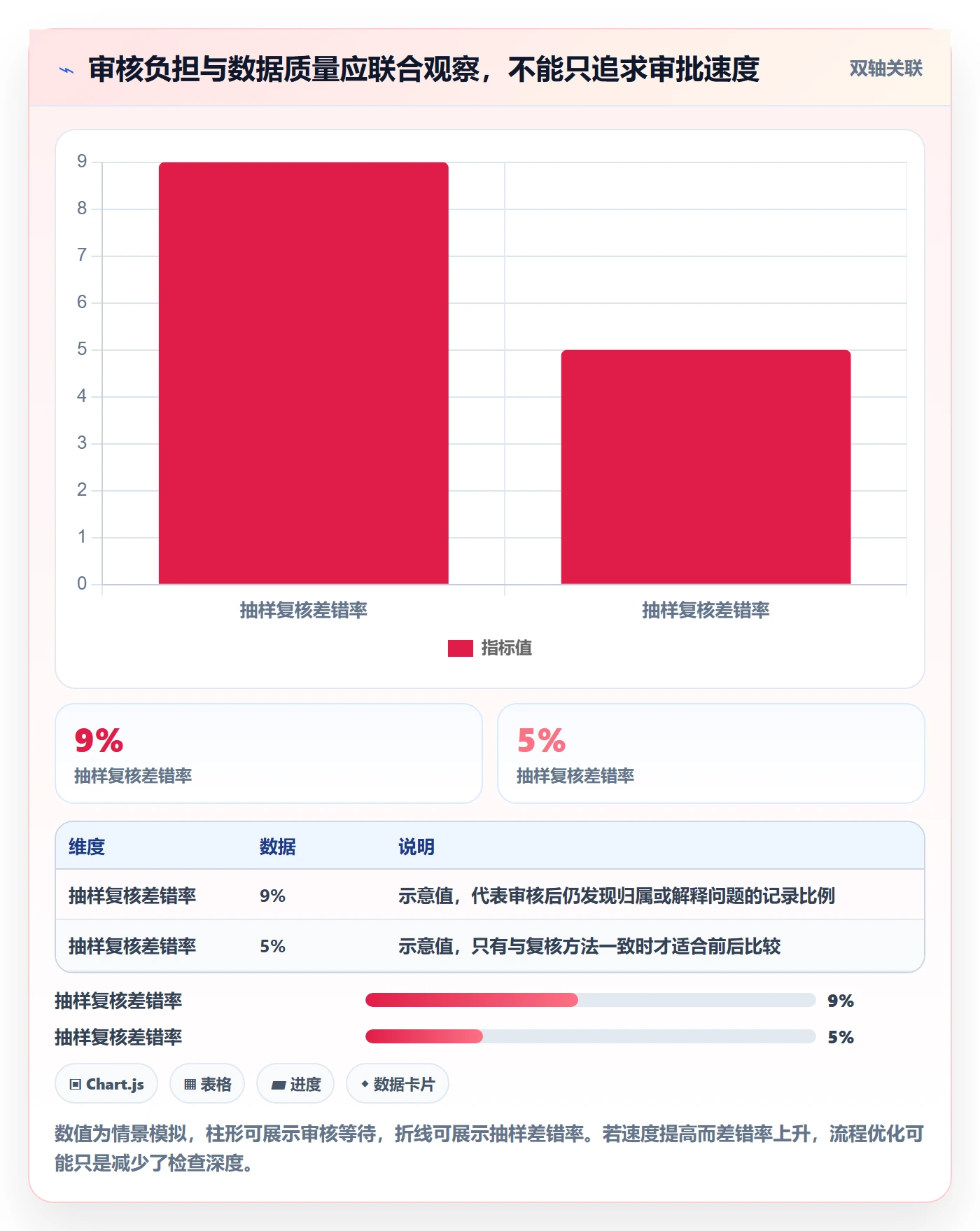 工时审核流程与规范：研发团队工时管理协同管理关键指标