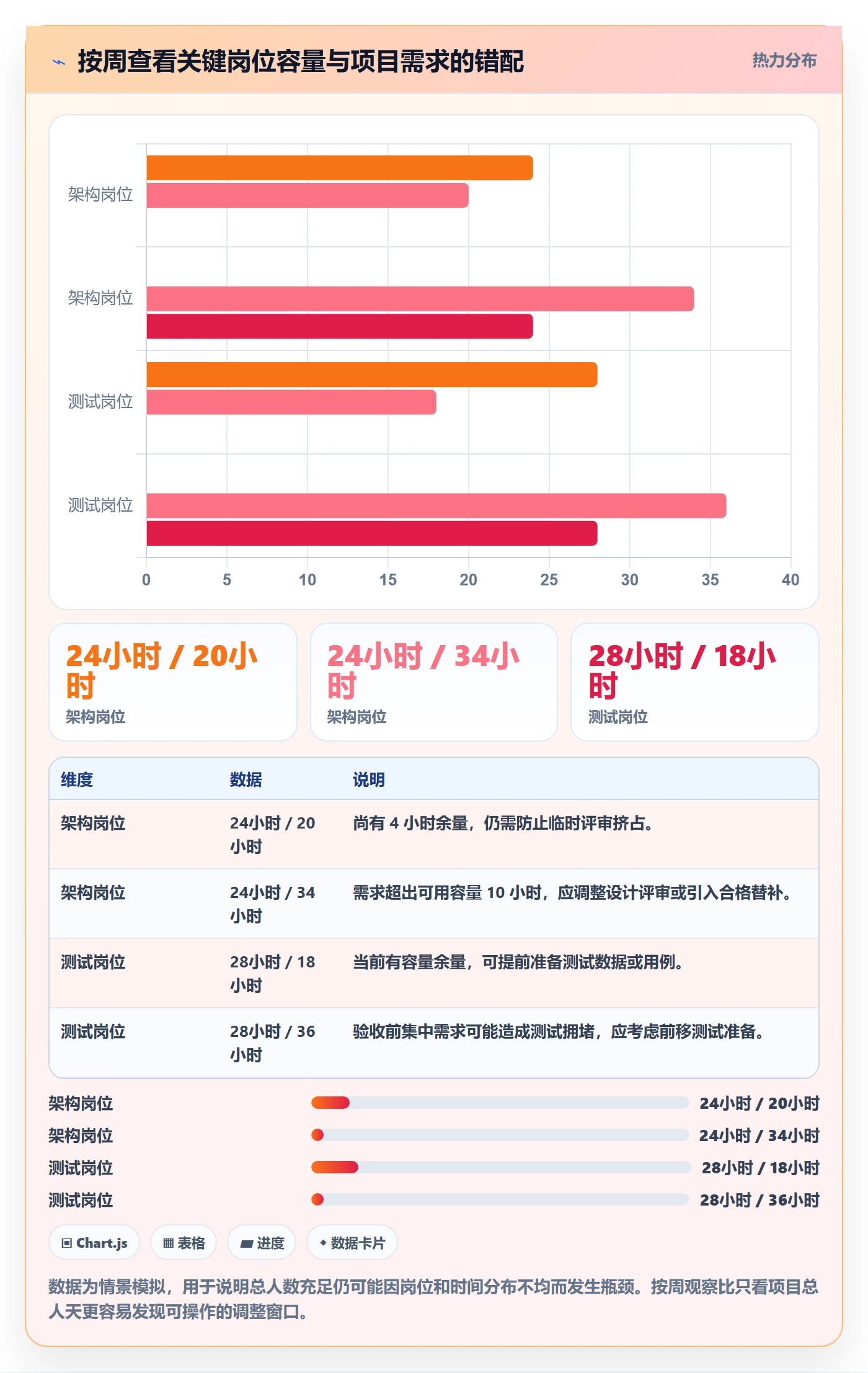 人力资源计划如何做好人员投入?项目成员实操方法与操作步骤