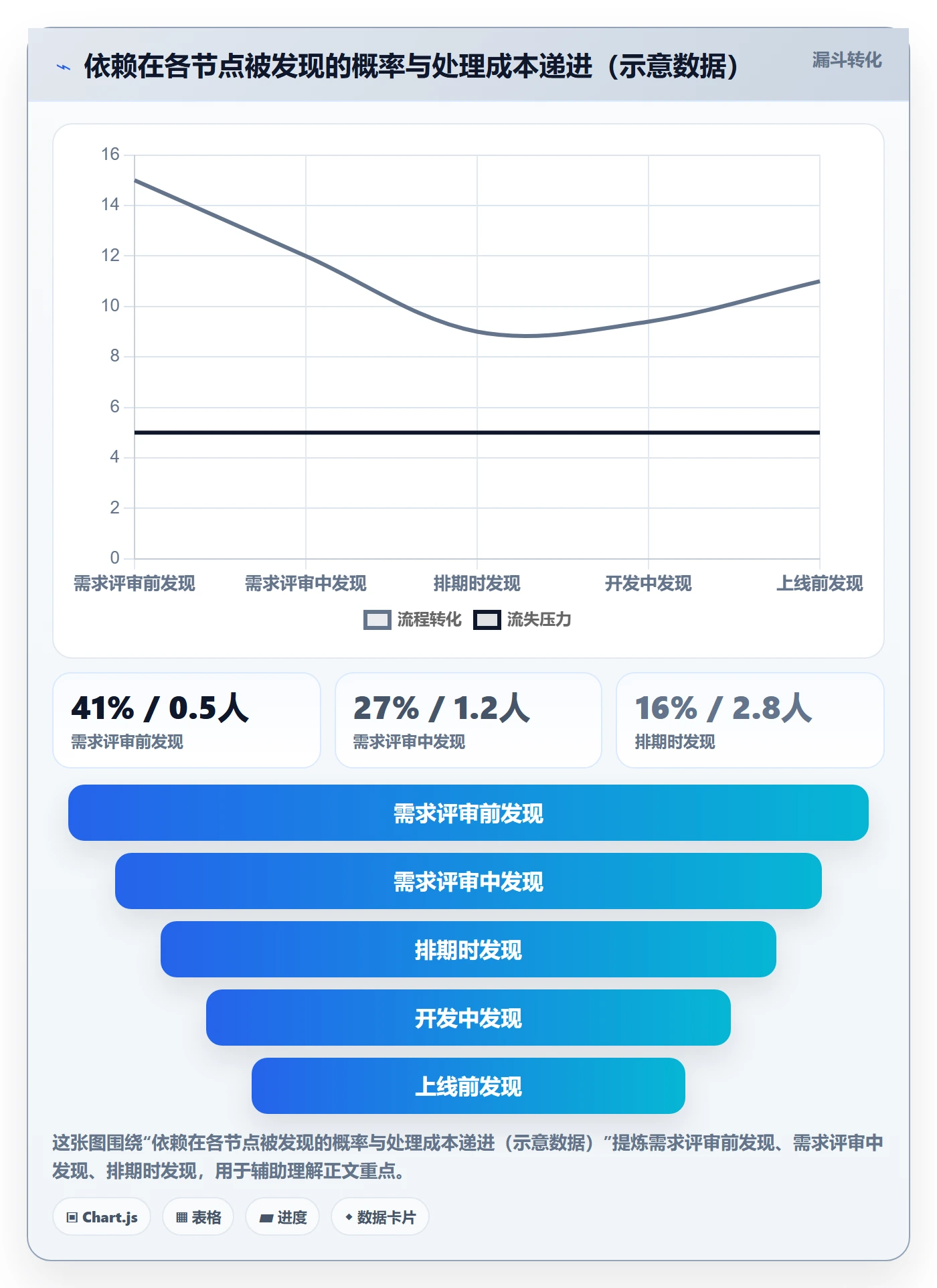 FS管理指南:产品经理如何做好任务依赖,入门指南全流程