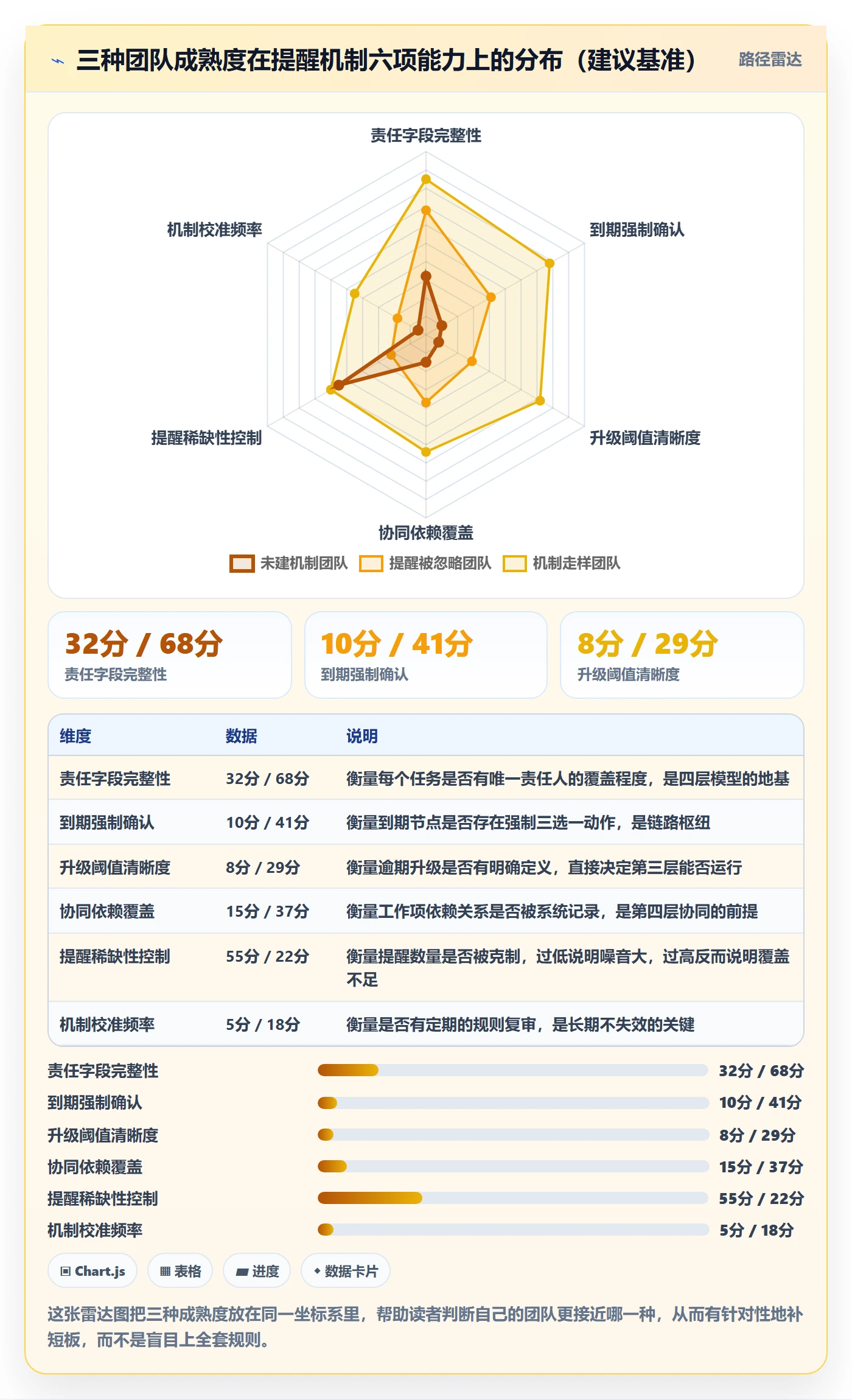 超期提醒管理方法大全:项目经理任务提醒协同管理落地清单