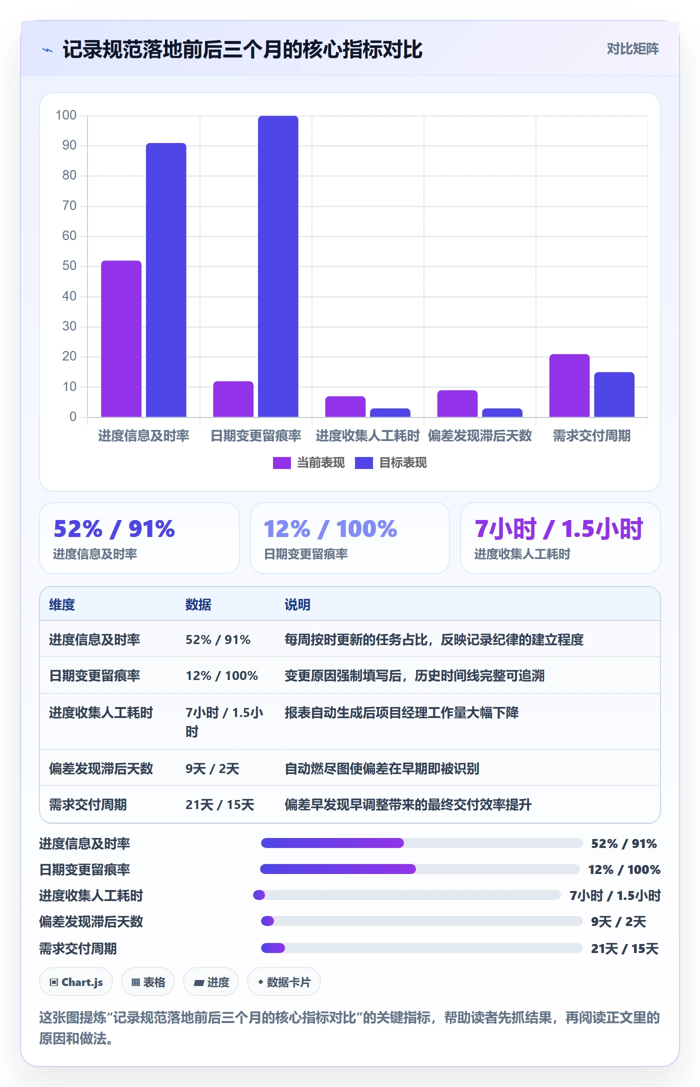 进度跟踪如何做好更新记录?项目成员数据分析与操作步骤
