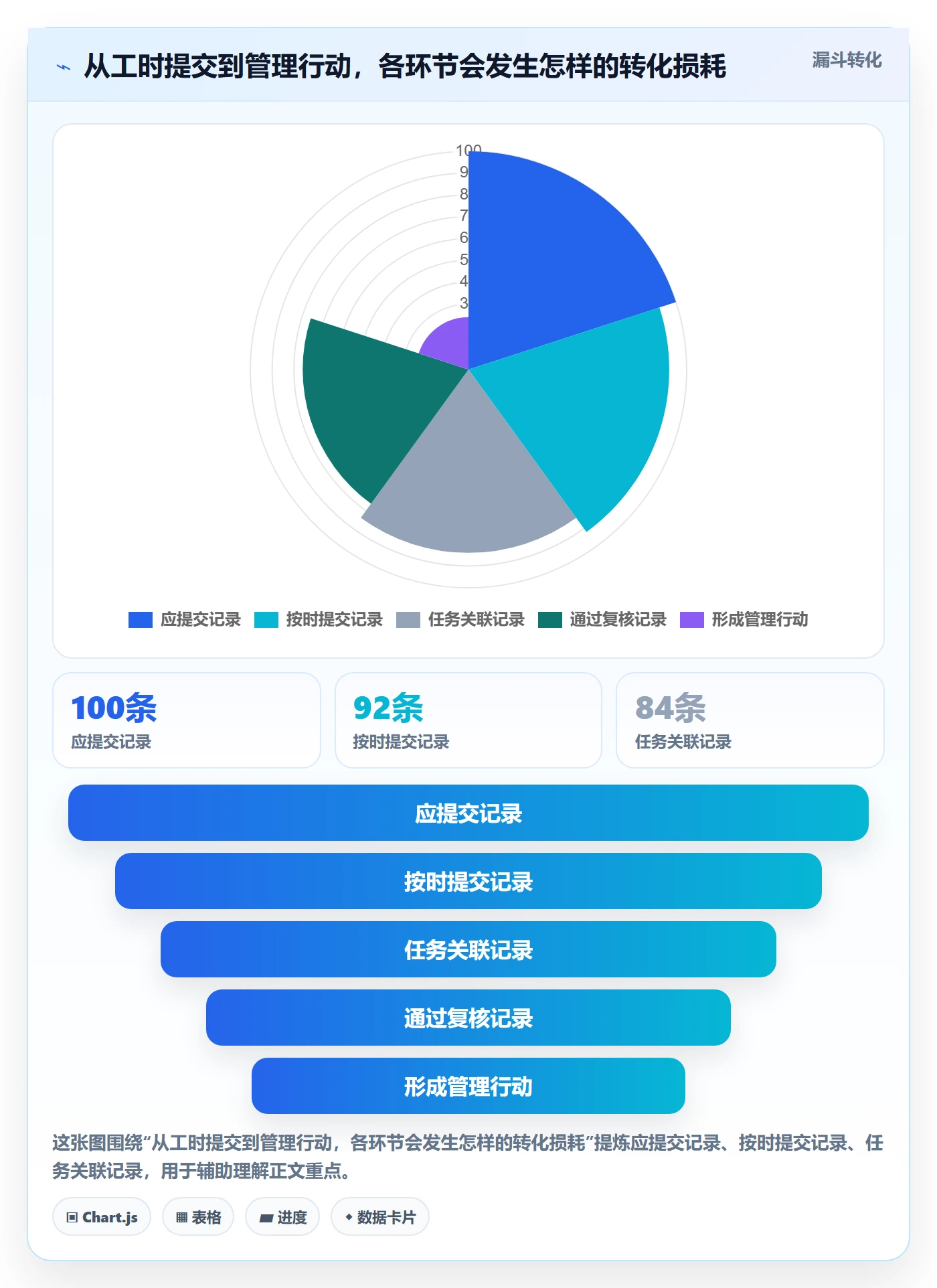 工时表如何做好日报工时?项目经理风险控制与操作步骤