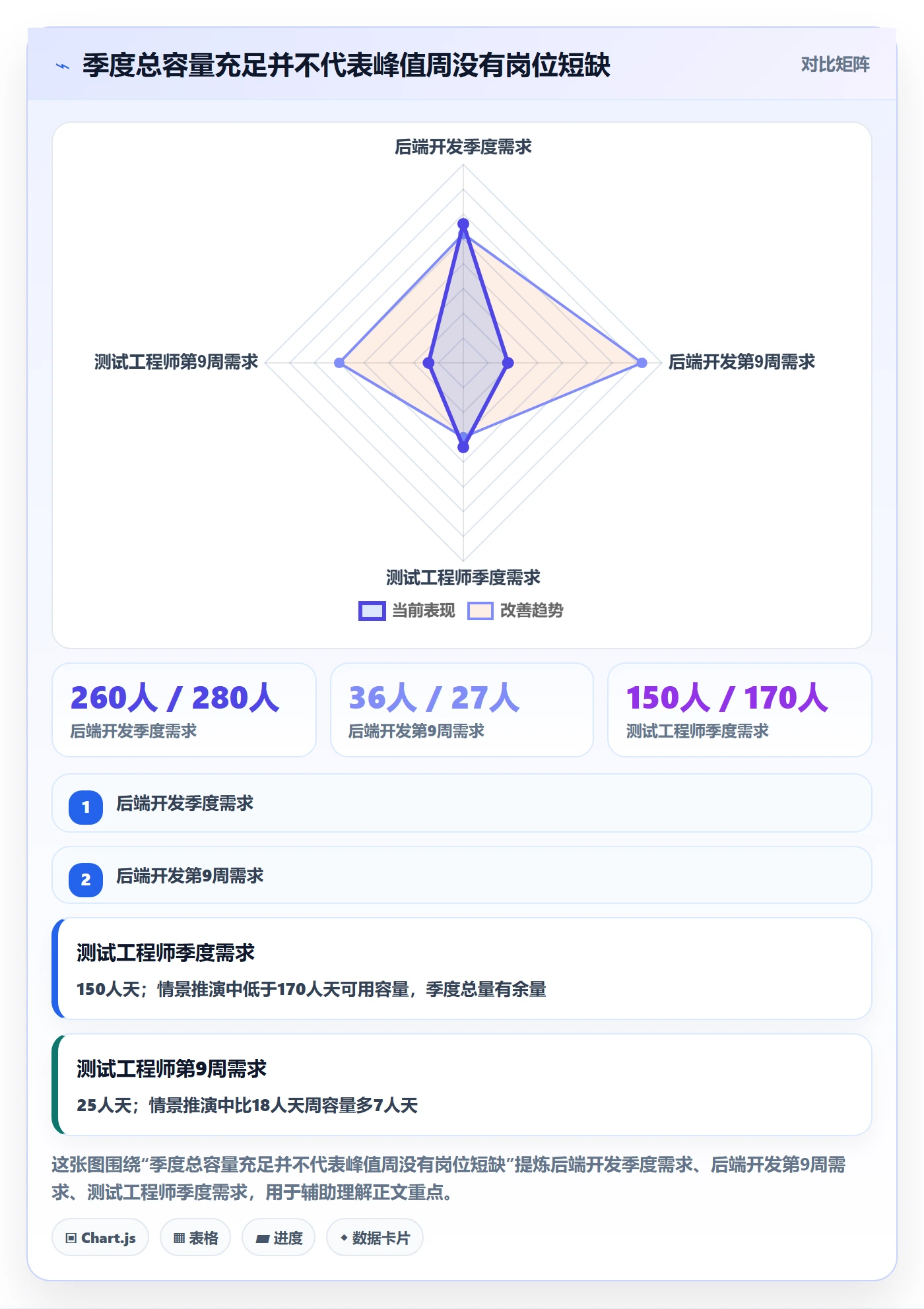 人力资源计划工作量全流程：PMO最佳实践与一文讲清