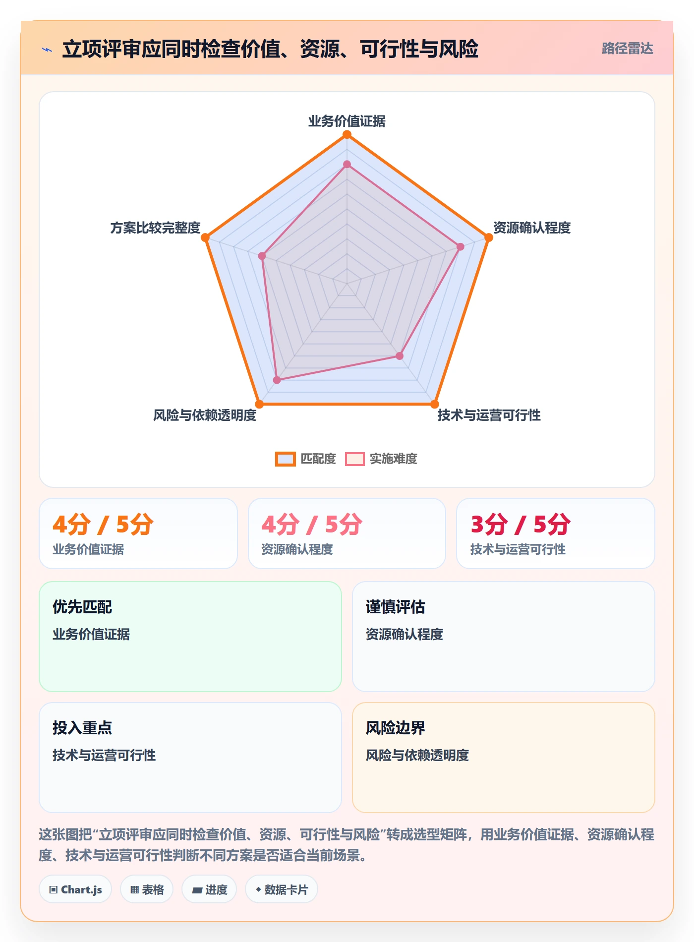立项流程与规范:项目经理项目立项实操方法关键指标