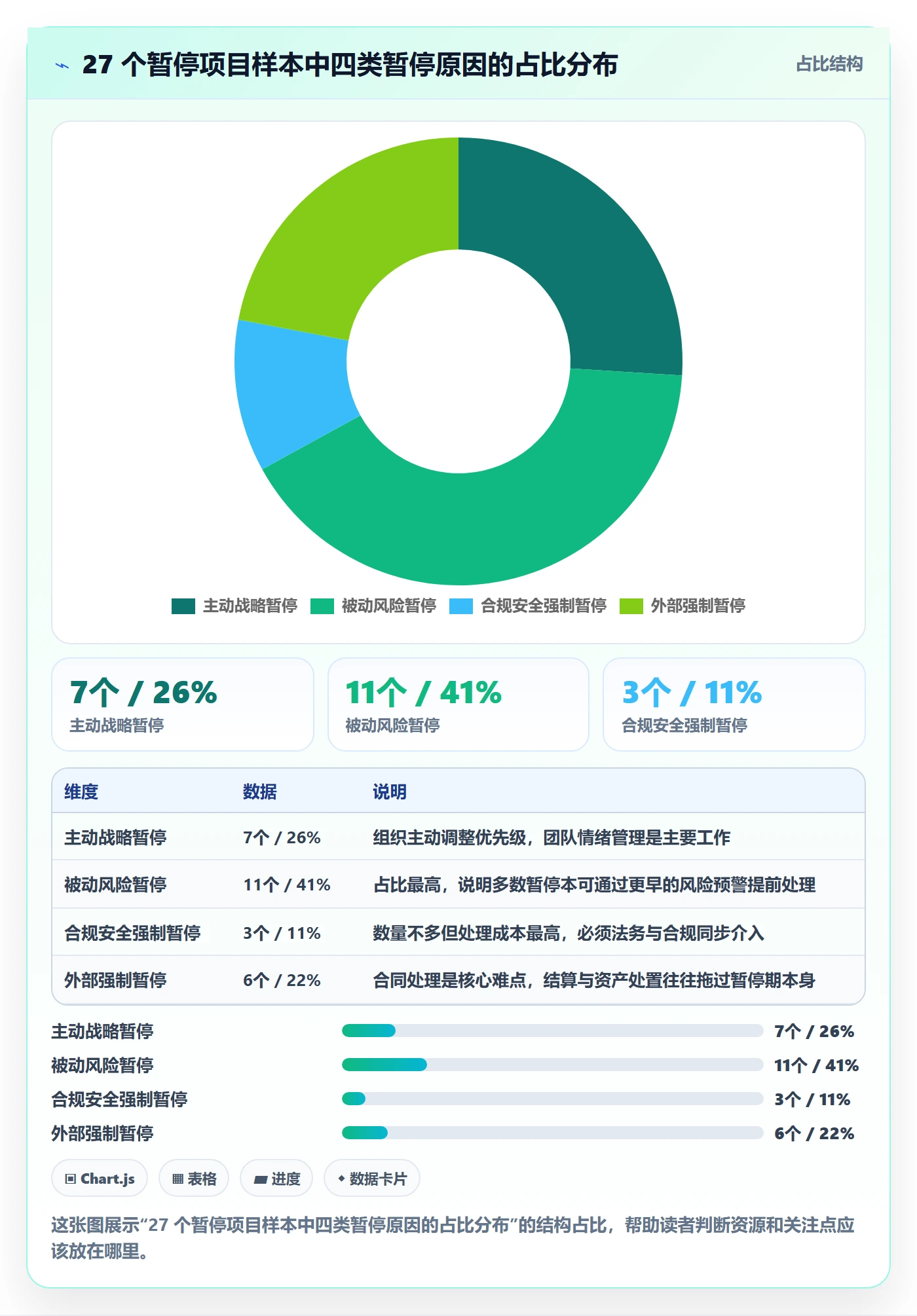 暂停管理指南:项目负责人如何做好任务执行,制度设计全流程