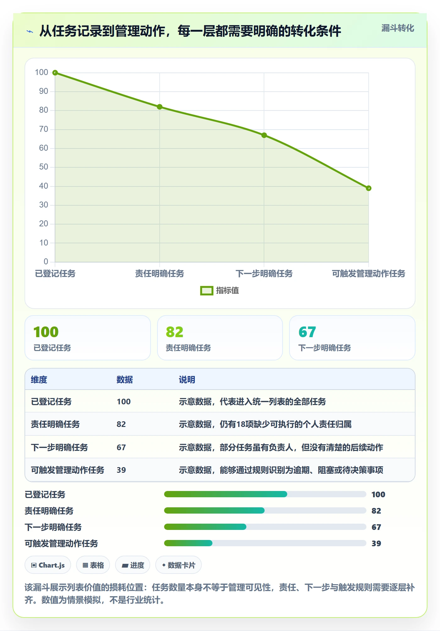 任务列表怎么做？管理层流程优化：列表视图从0到1
