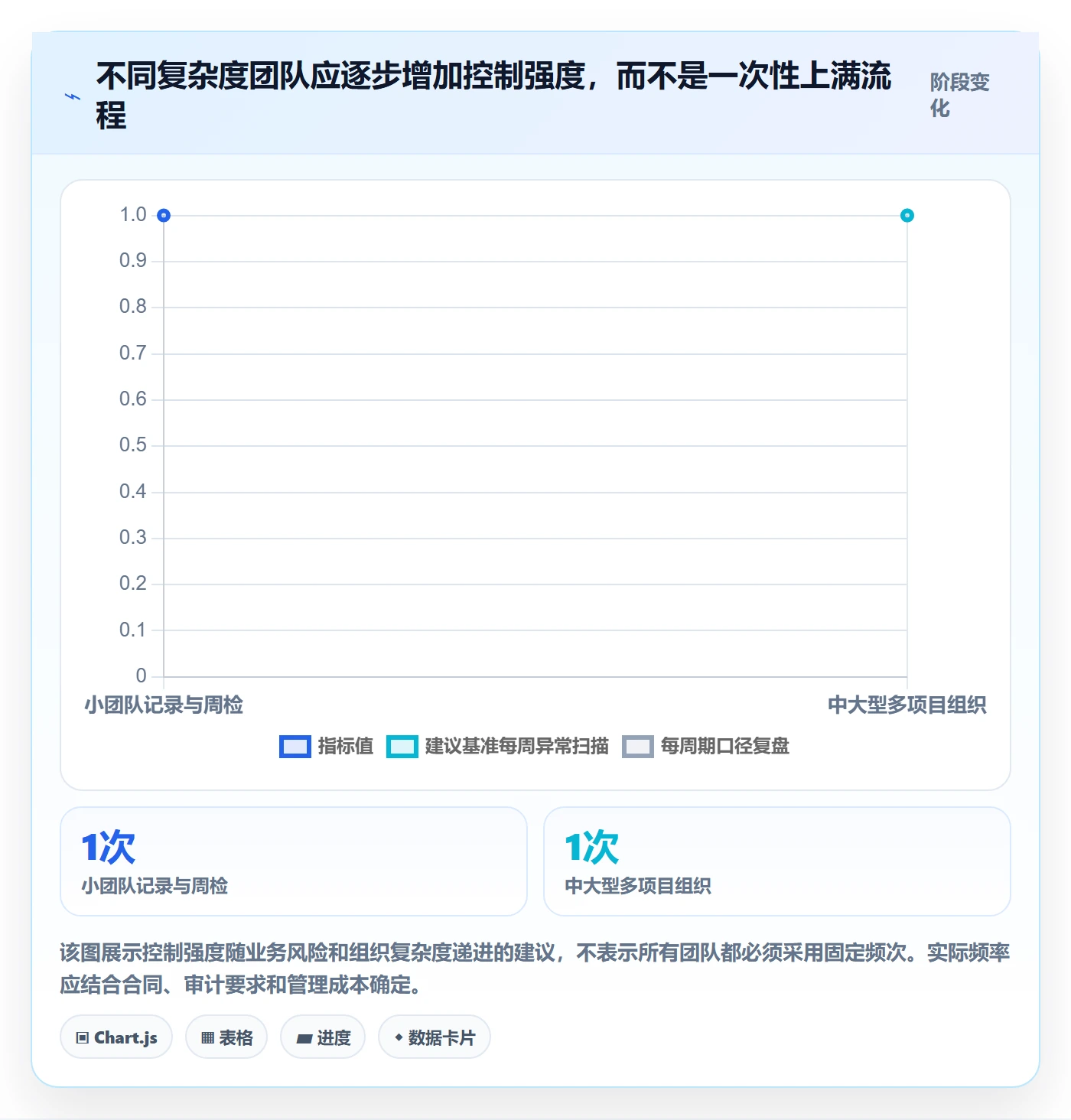 工时审核实操方法：研发团队提升工时管理效率的落地方案方法与模板