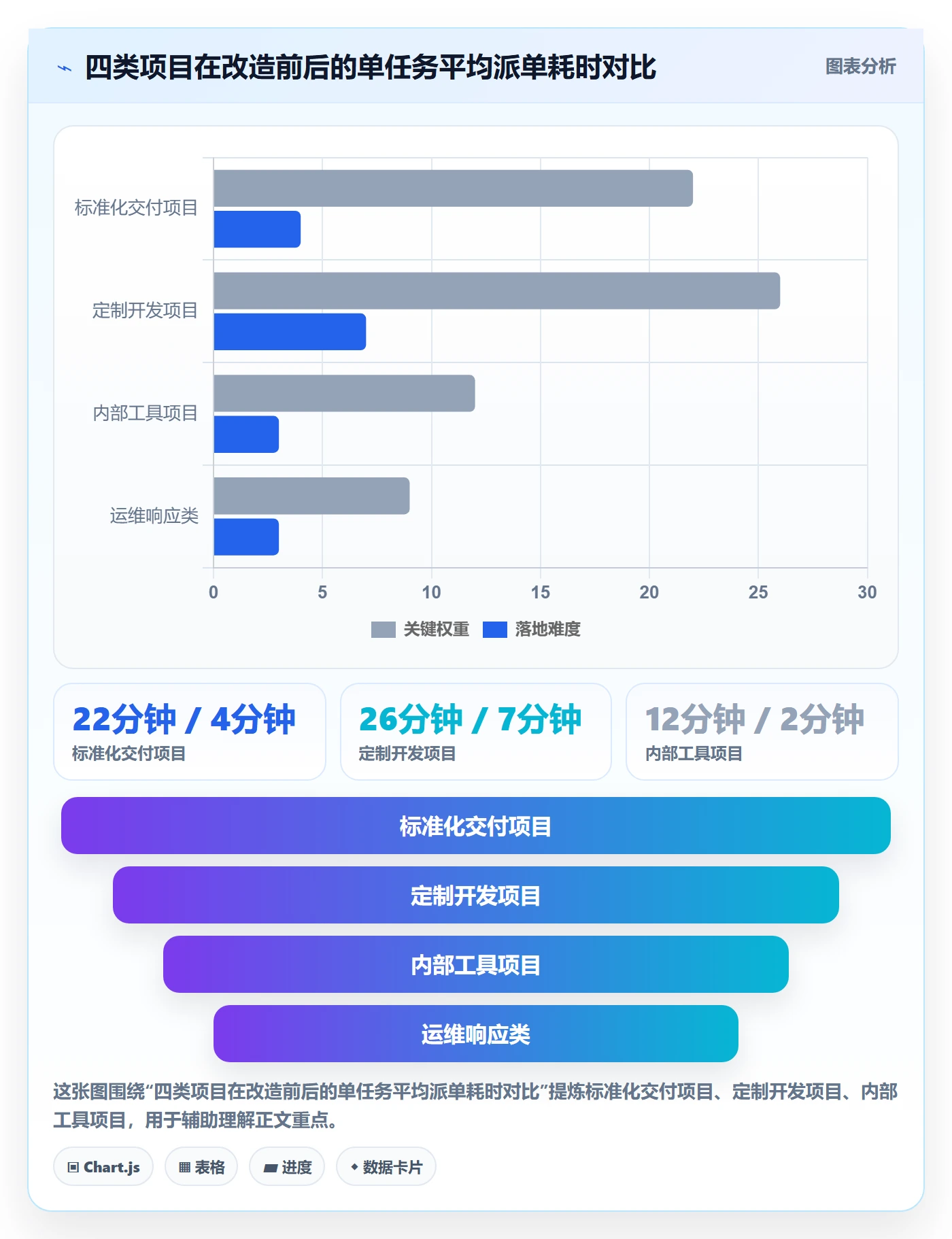 指派实操方法：PMO提升任务分派效率的风险控制方法与模板