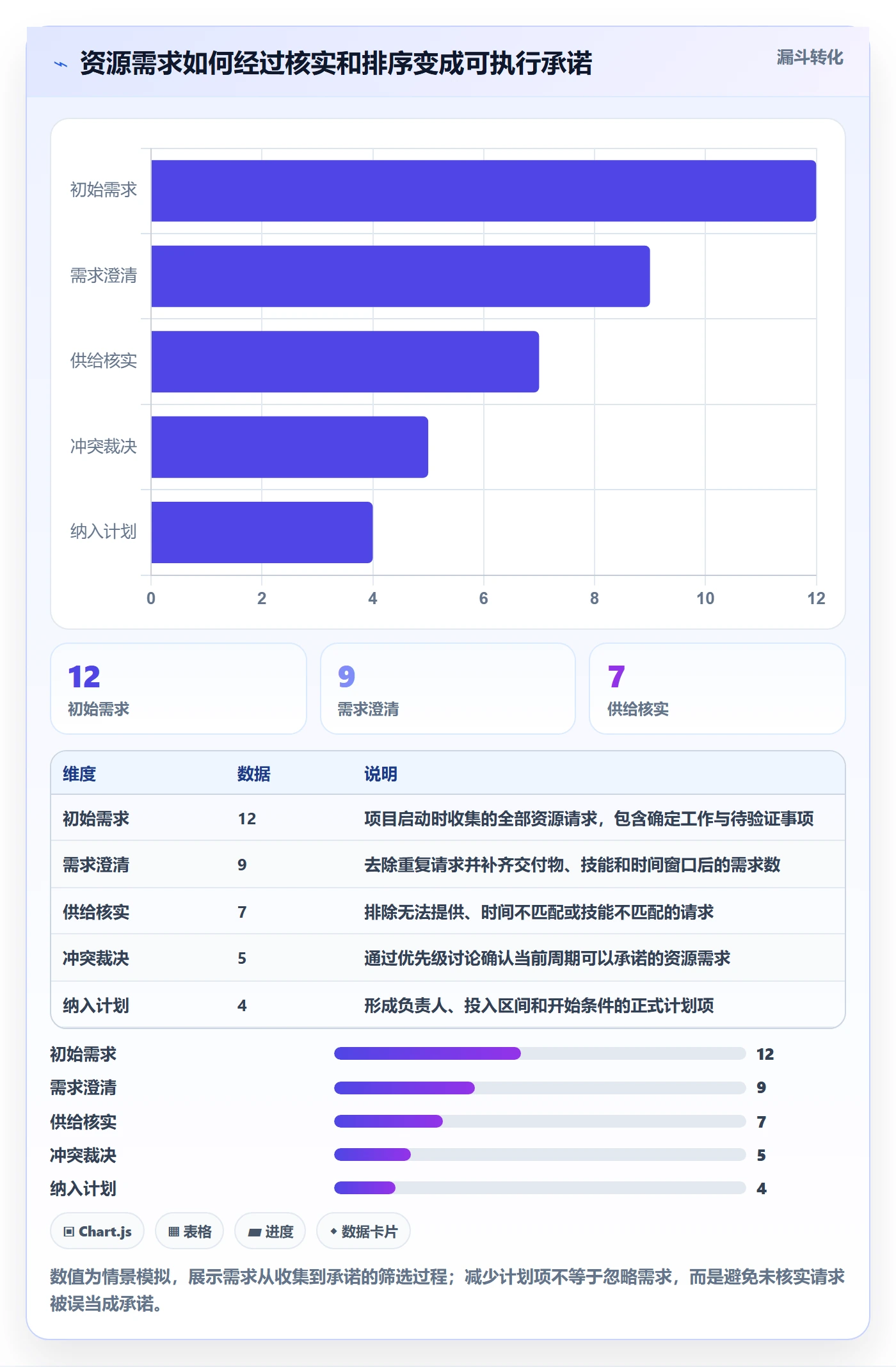 团队管理指南:项目负责人如何做好资源管理,实操方法全流程