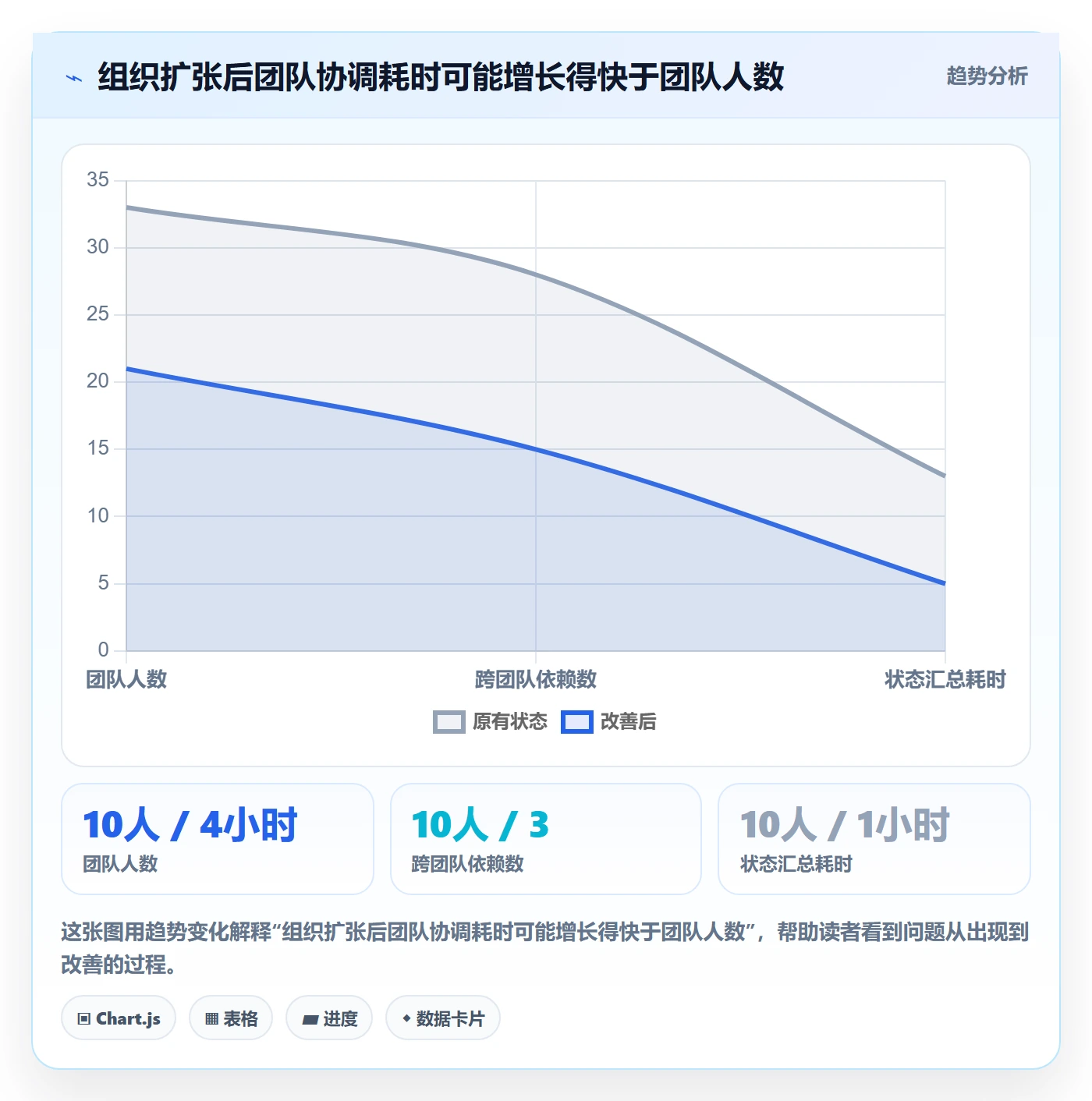 Sprint实操方法：PMO提升敏捷项目效率的制度设计方法与模板