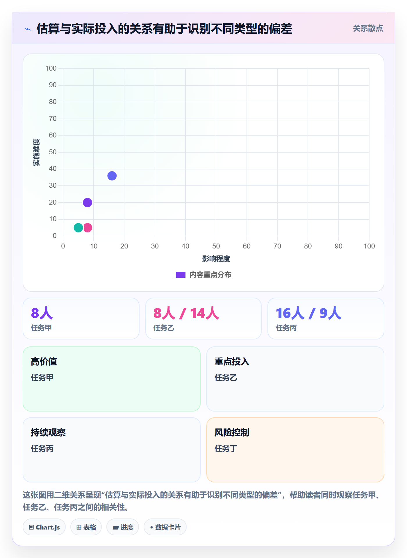 工时管理如何做好填报工时?项目经理落地方案与操作步骤