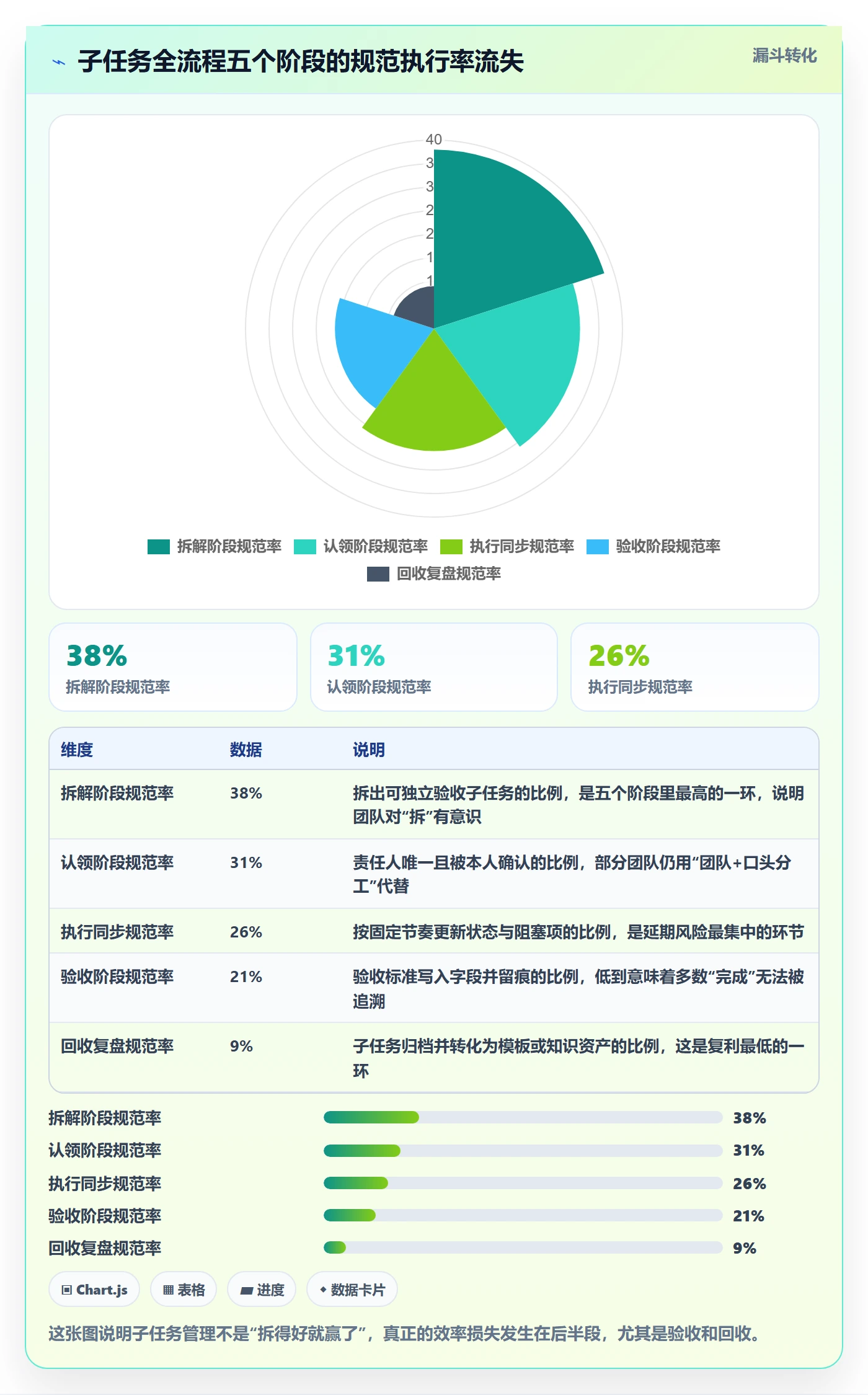 任务管理子任务全流程：企业管理者实操方法与一文讲清