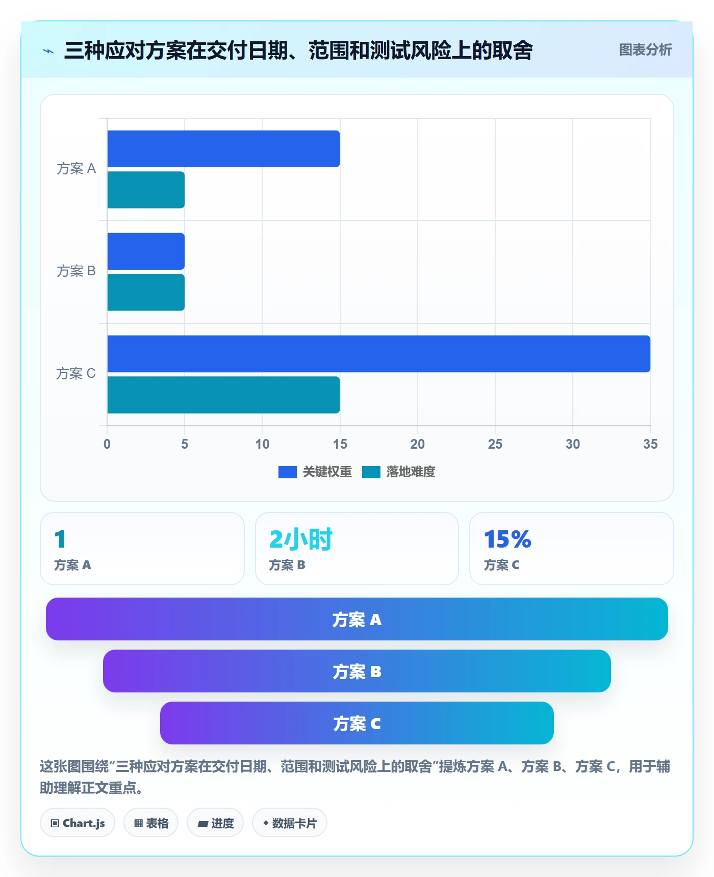 产能管理方法大全：项目经理资源负载入门指南落地清单