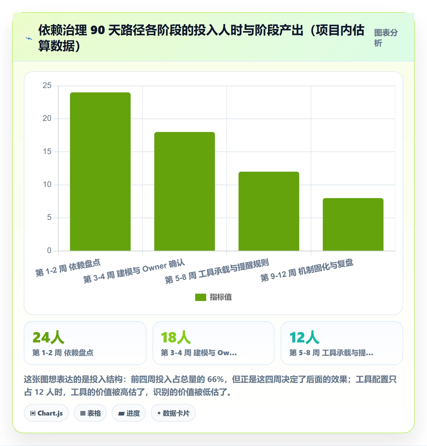 依赖冲突怎么做?跨部门团队最佳实践:任务依赖从0到1