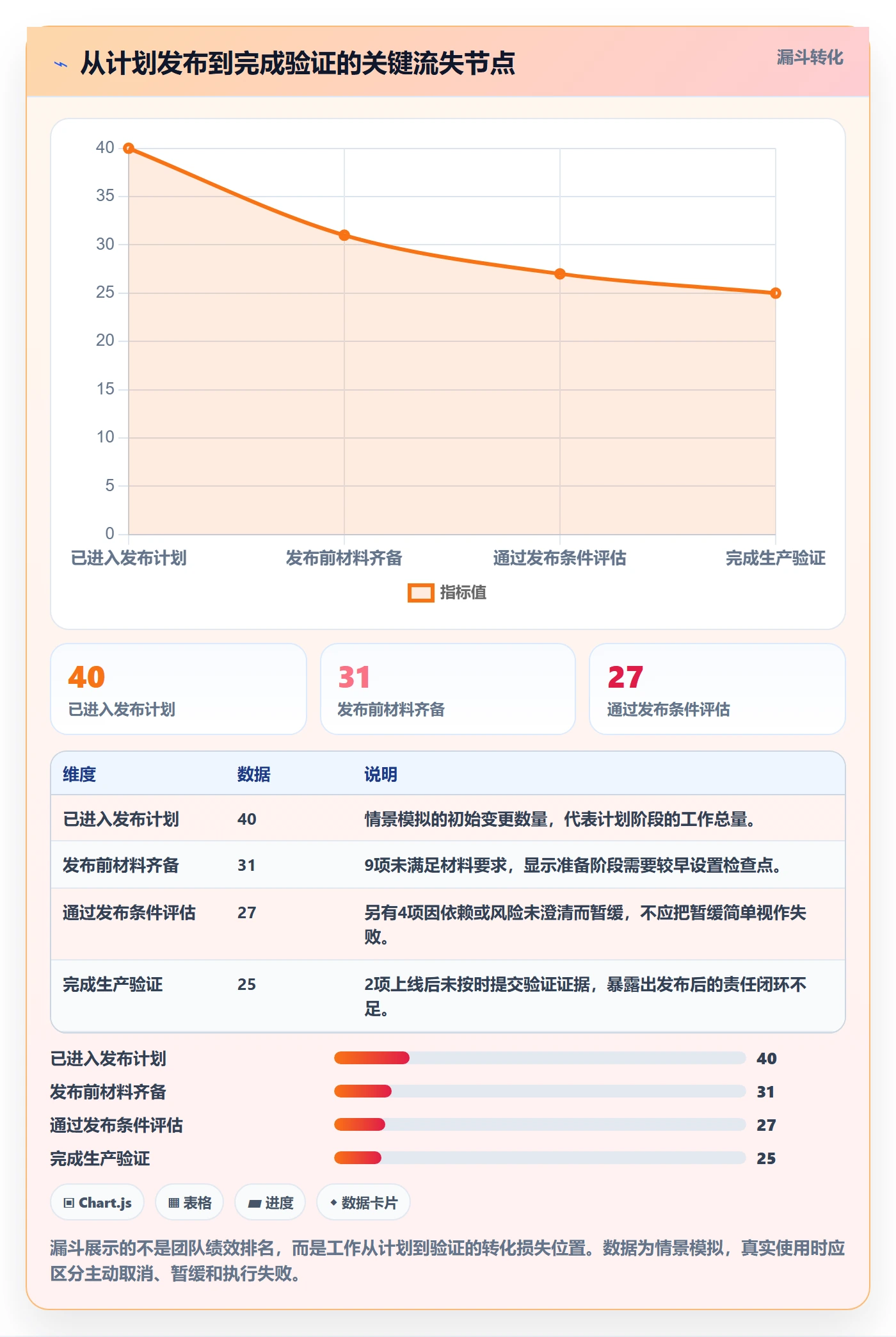 上线实操方法：项目经理提升发布管理效率的制度设计方法与模板