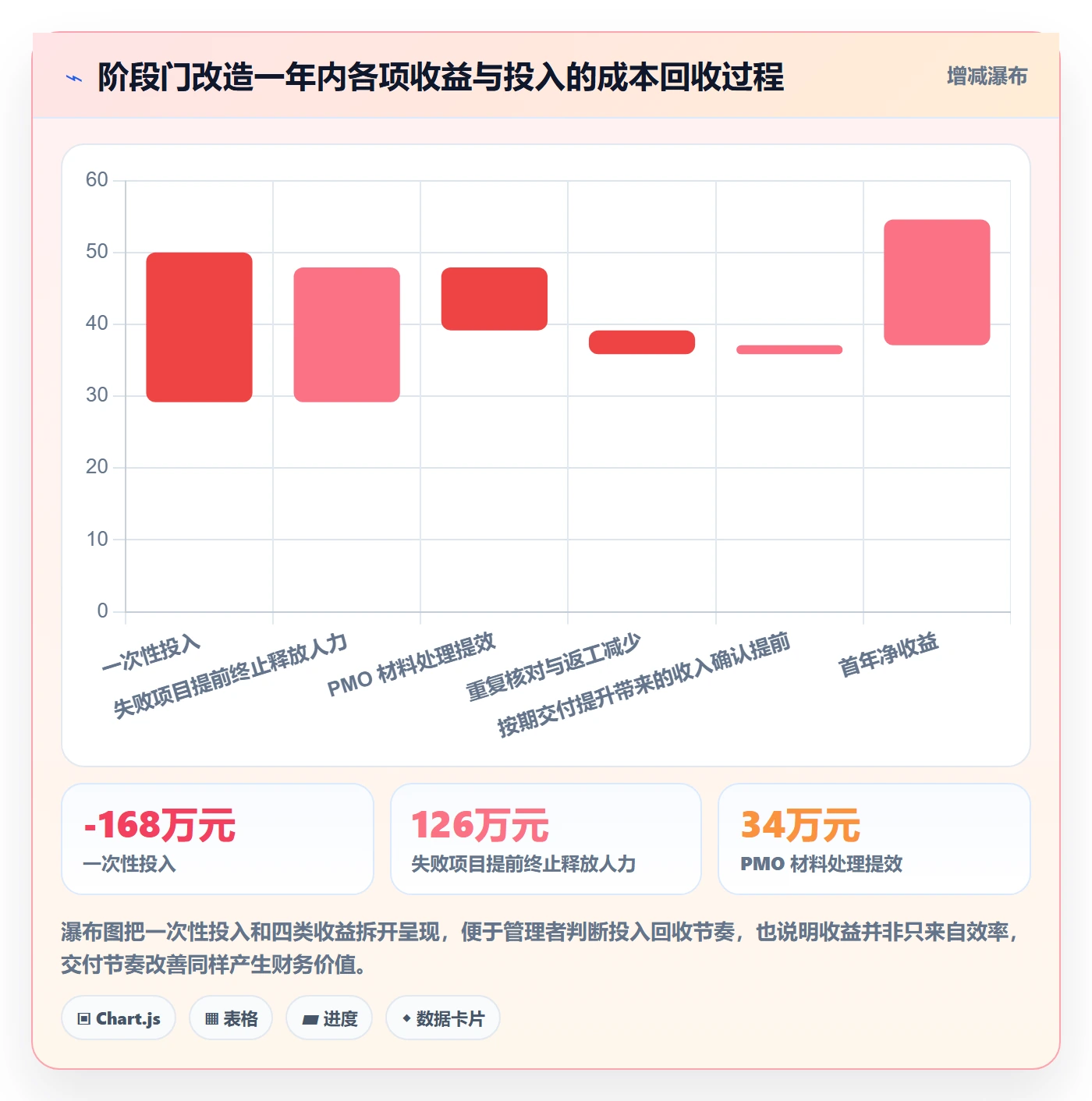阶段门怎么做?企业管理者实操方法:项目阶段从0到1