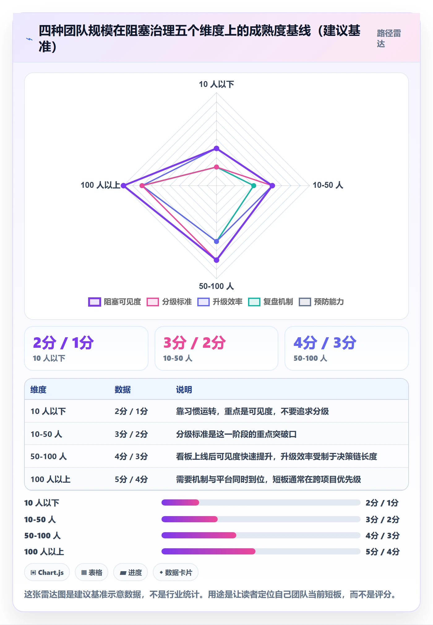 任务执行阻塞教程：项目负责人流程优化，避坑指南