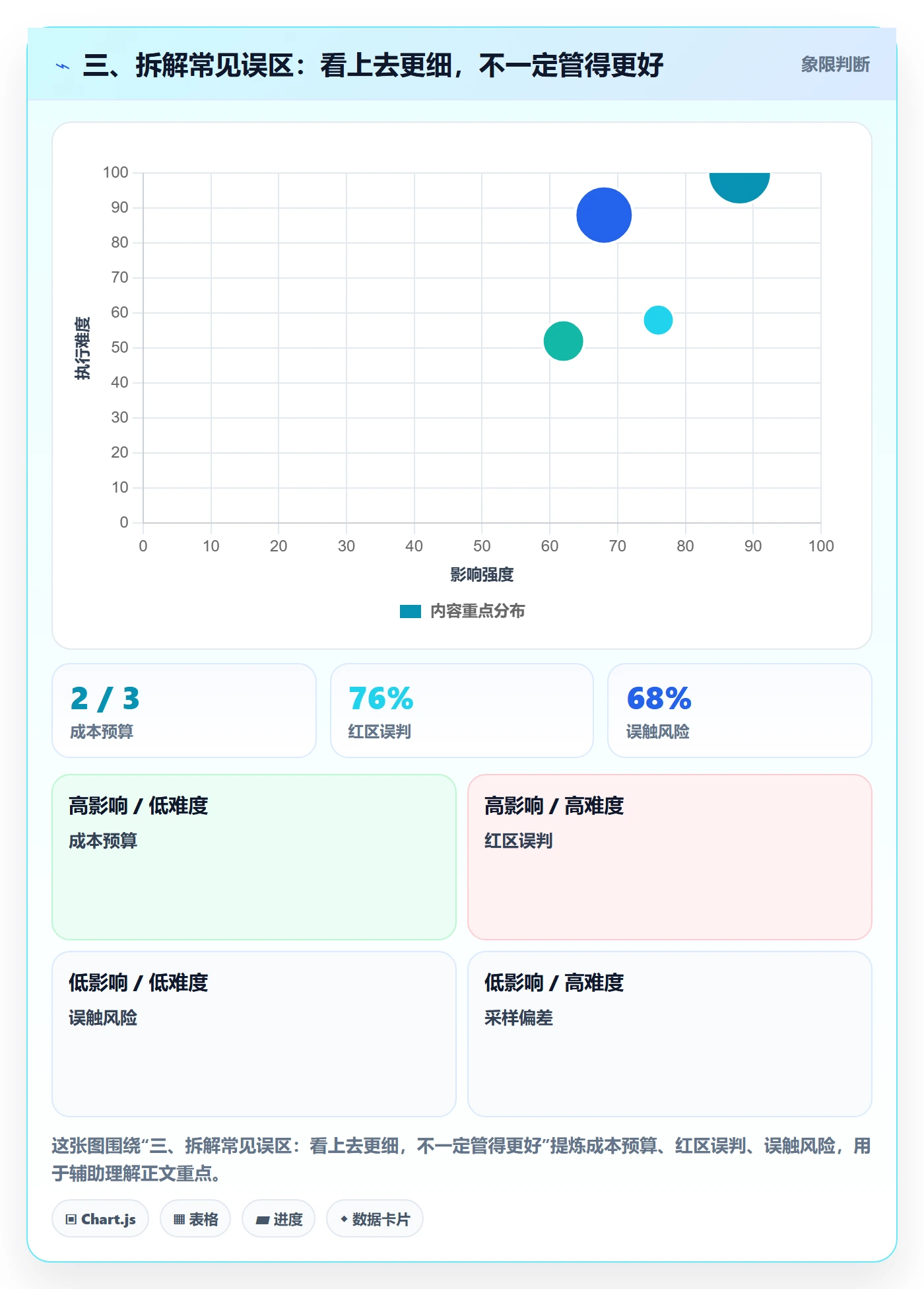 三、拆解常见误区:看上去更细,不一定管得更好