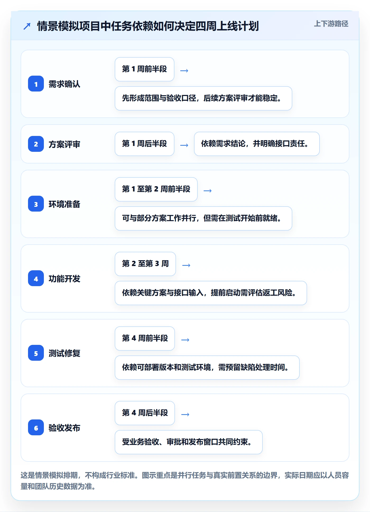 甘特图如何做好计划时间？项目负责人流程优化与操作步骤