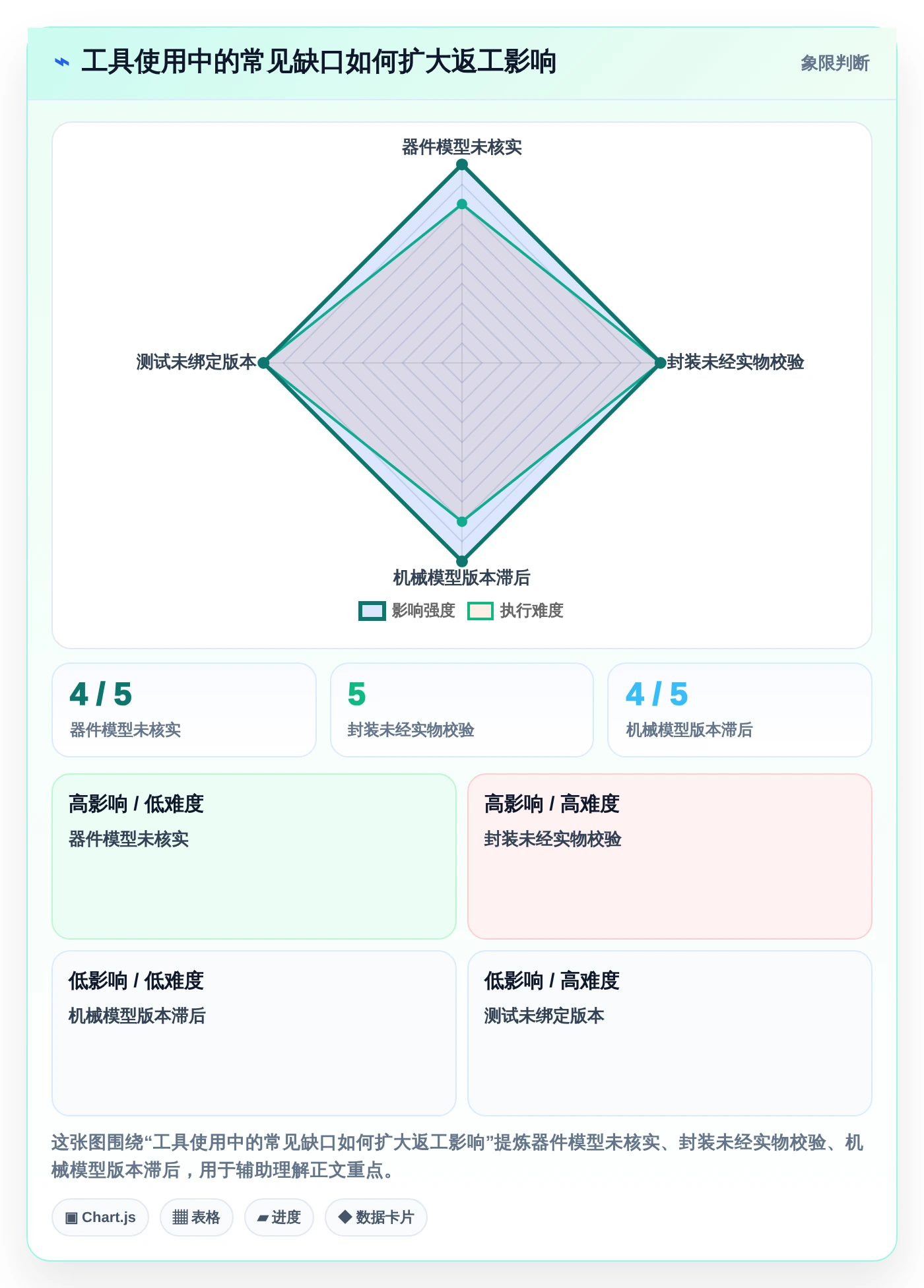 2026 年硬件开发工具盘点:必备的 7 款热门工具解析