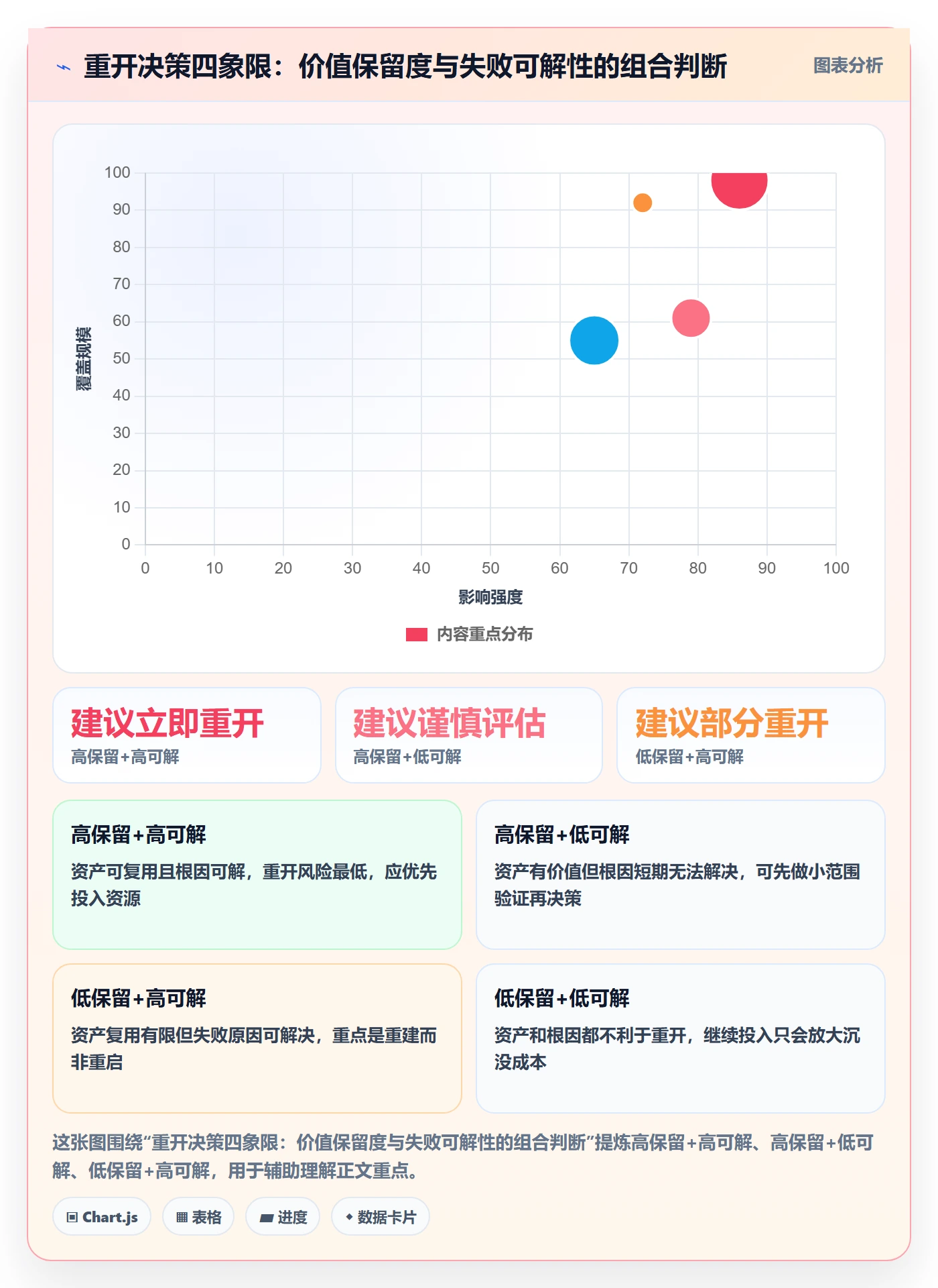任务执行如何做好重开?企业管理者协同管理与操作步骤