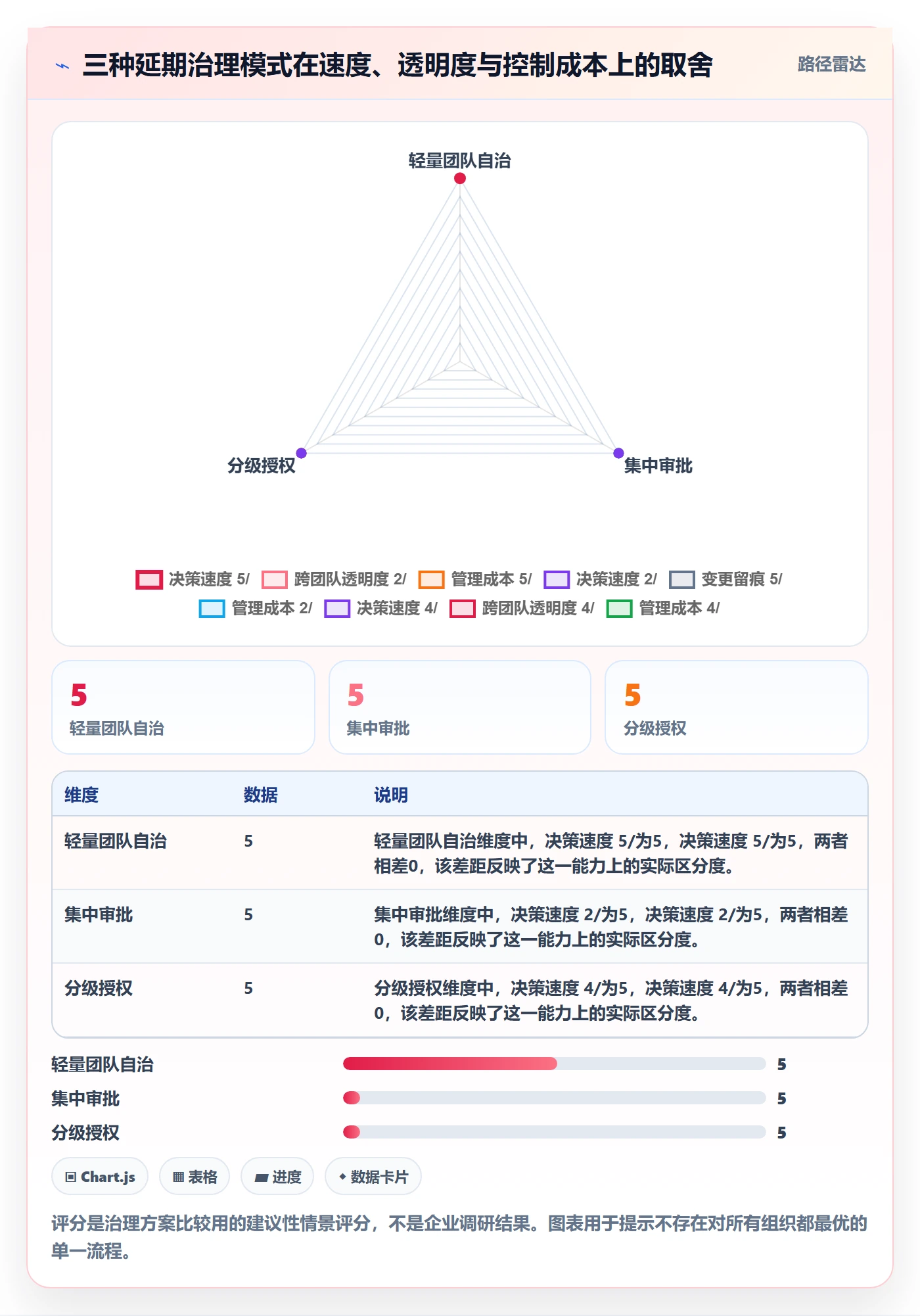 超期流程与规范：管理层延期管理入门指南关键指标