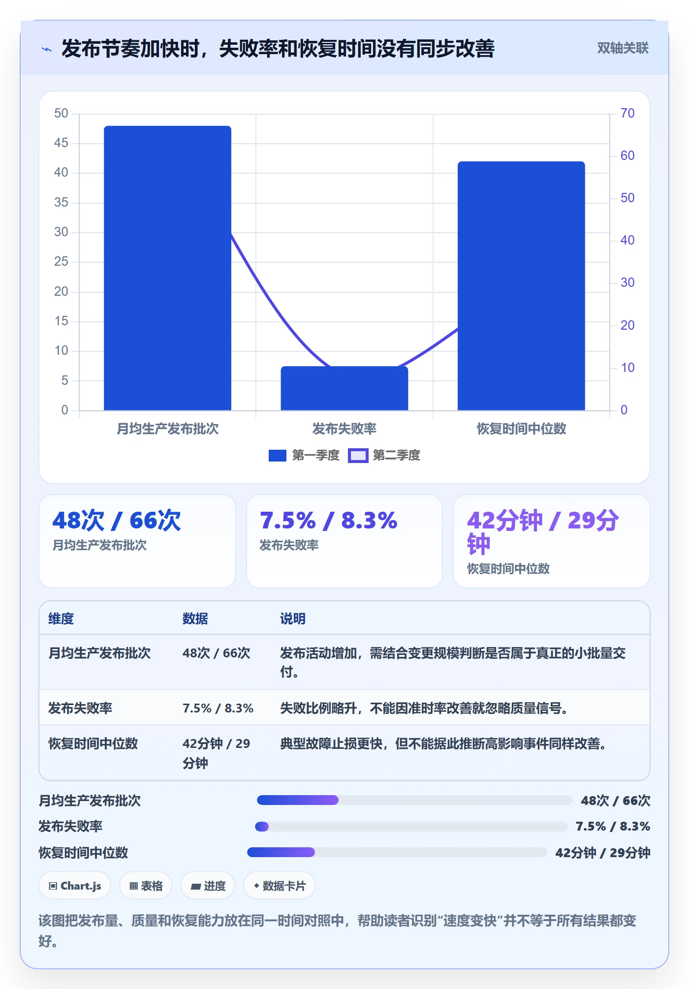 发布最佳实践：实施团队发布管理数据分析，常见问题