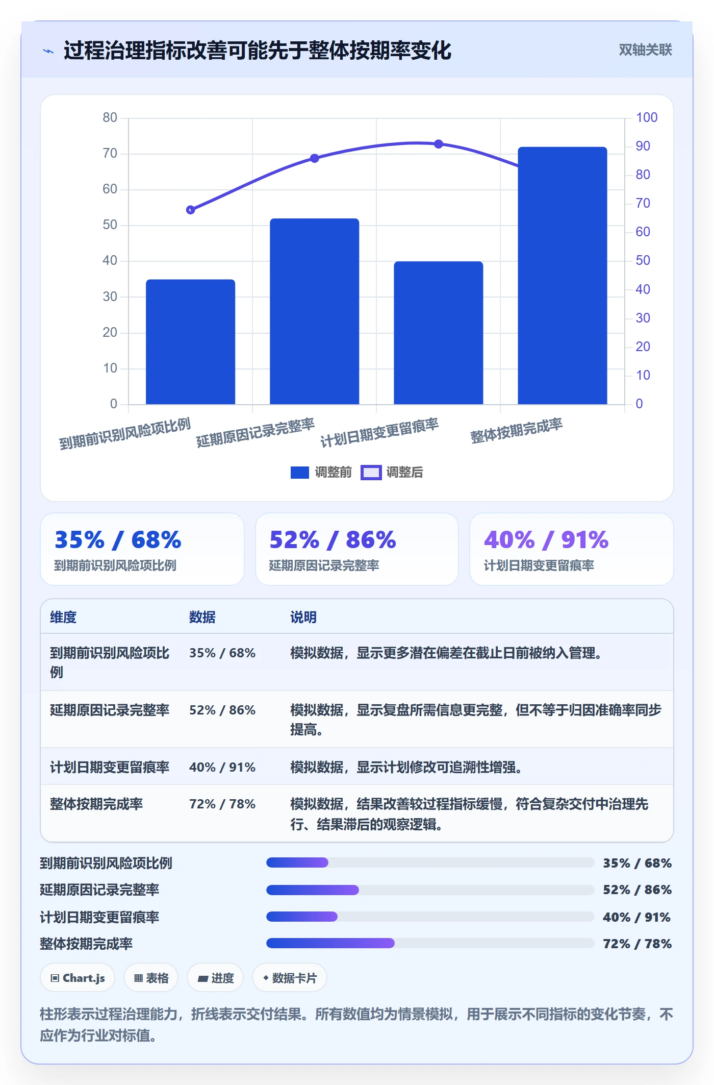 超期流程与规范:研发团队延期管理效率提升关键指标