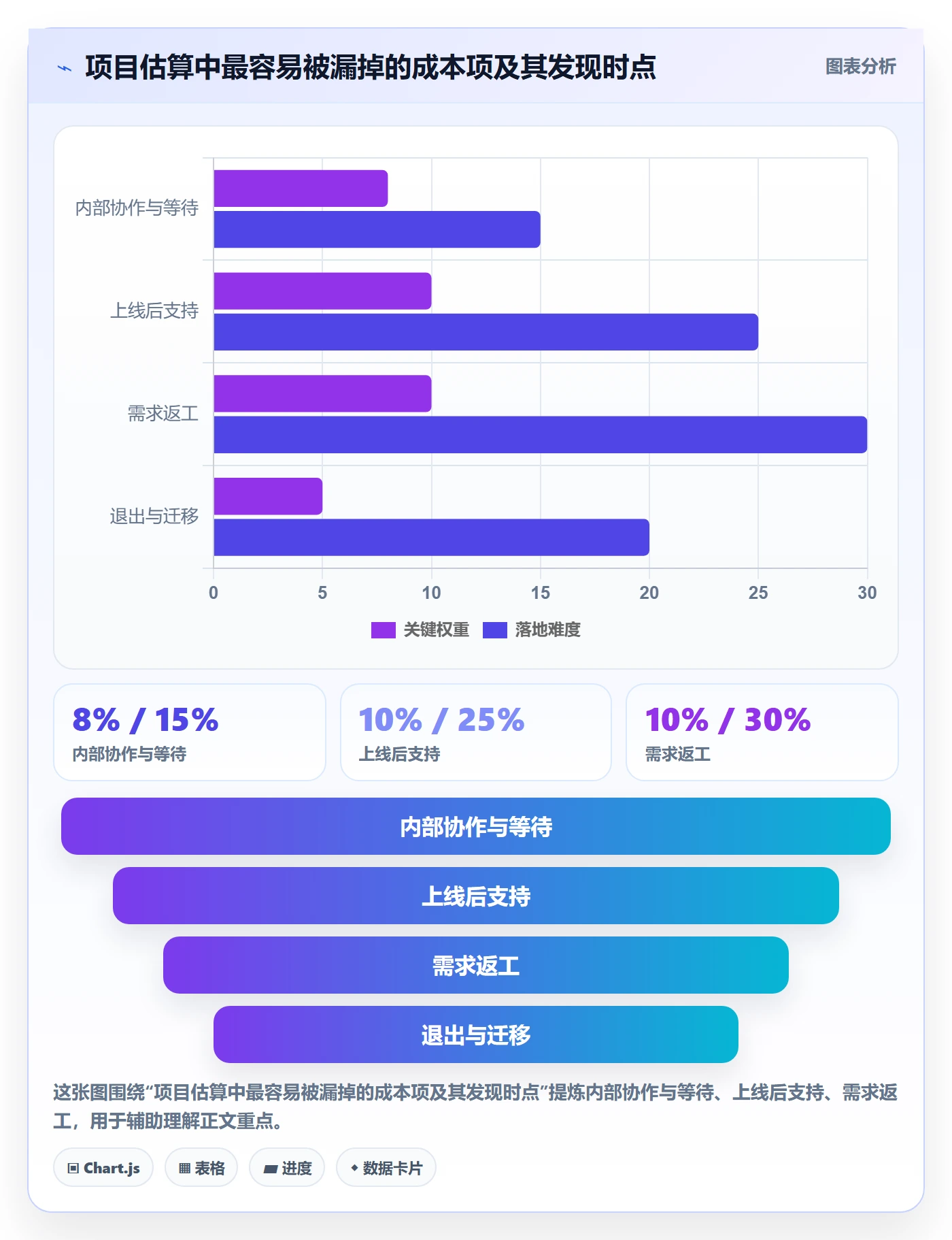 成本管理费用教程:产品经理最佳实践,避坑指南