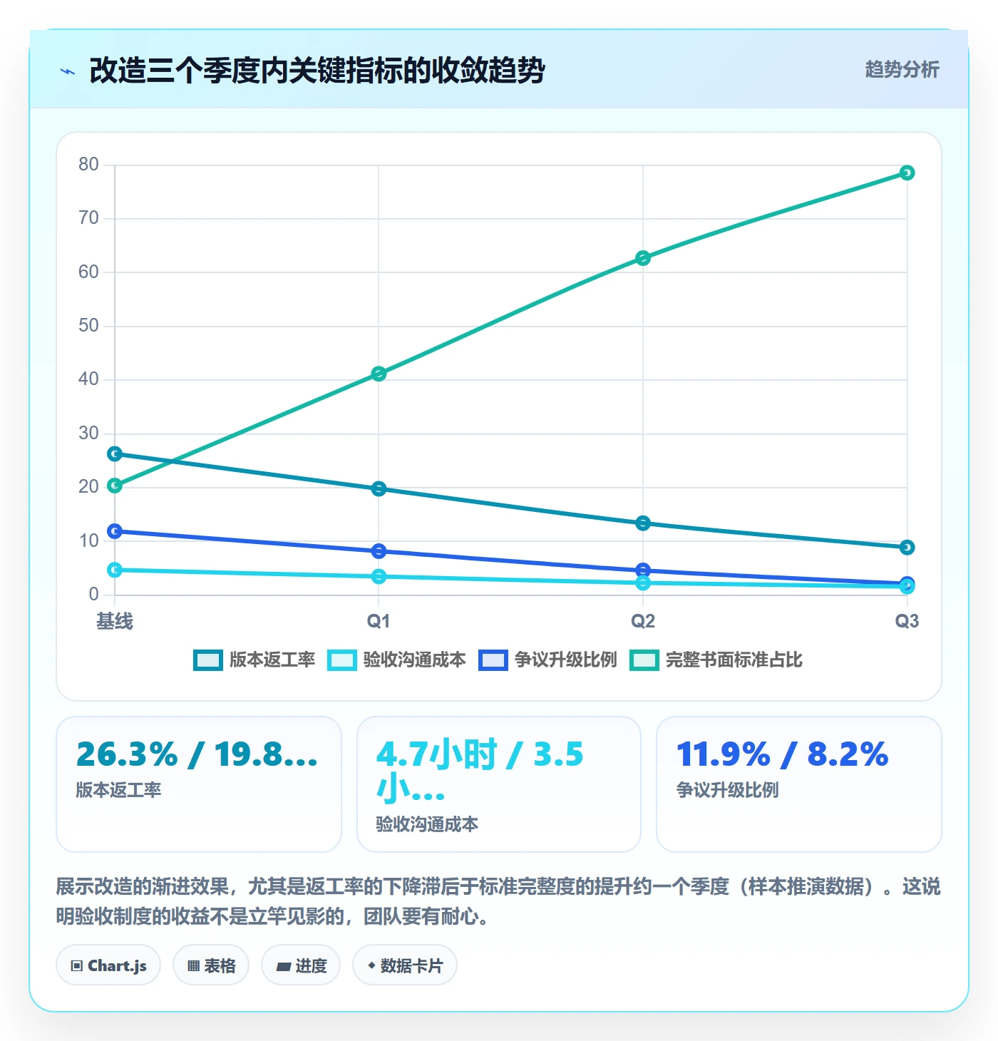 任务验收验收标准教程:实施团队制度设计,避坑指南