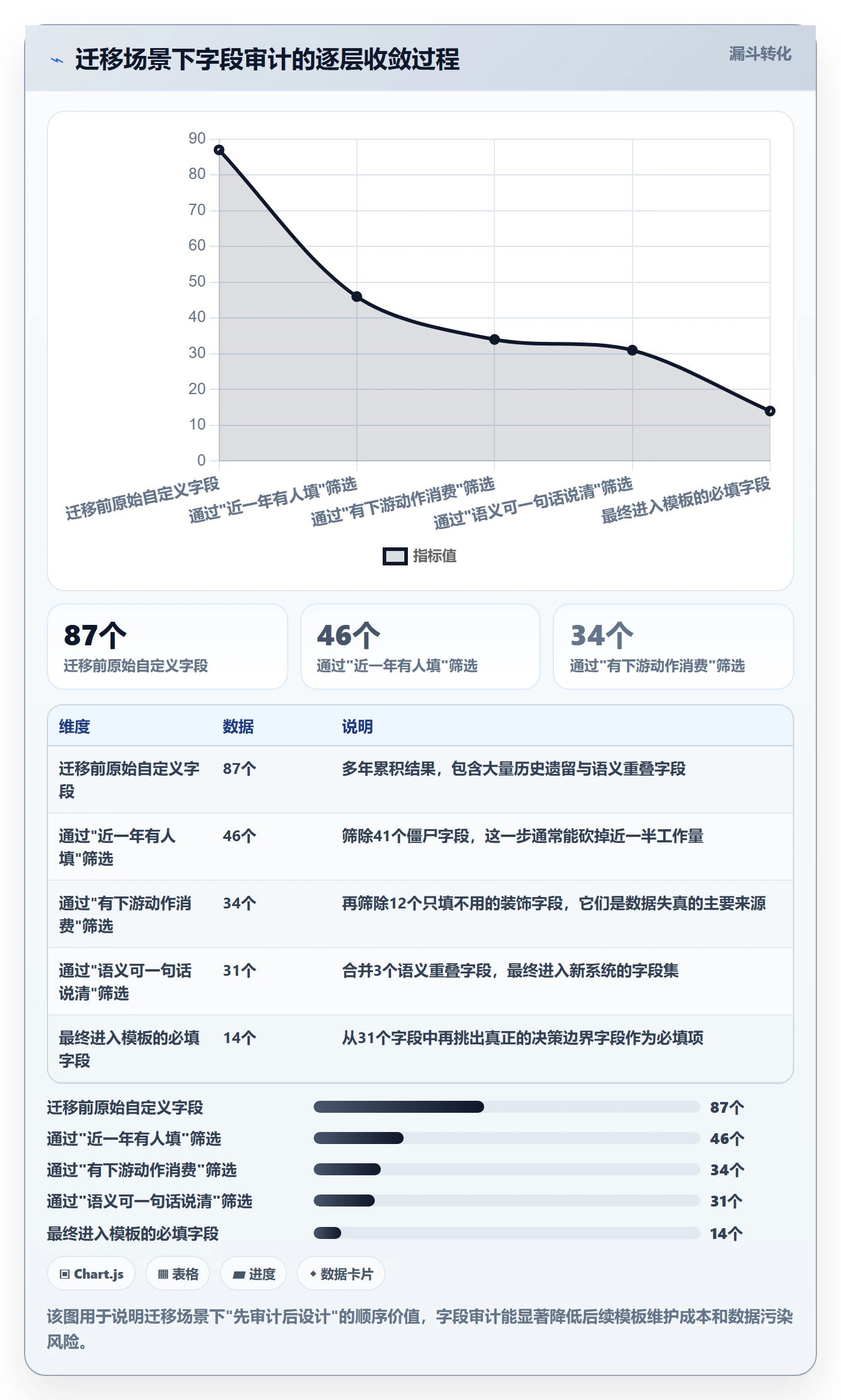 复制项目最佳实践:管理层项目模板实操方法,常见问题