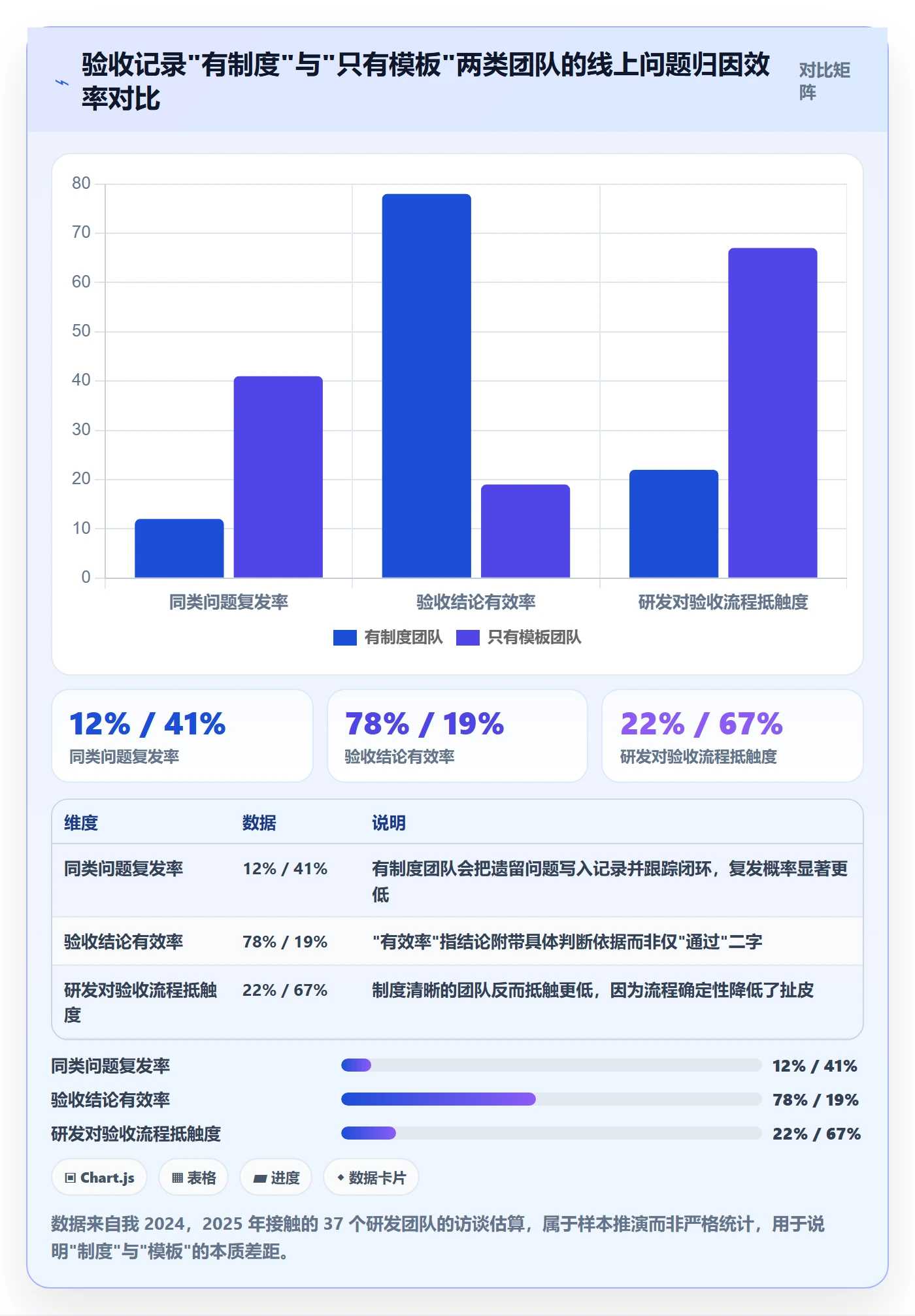 验收记录管理方法大全：产品经理任务验收制度设计落地清单