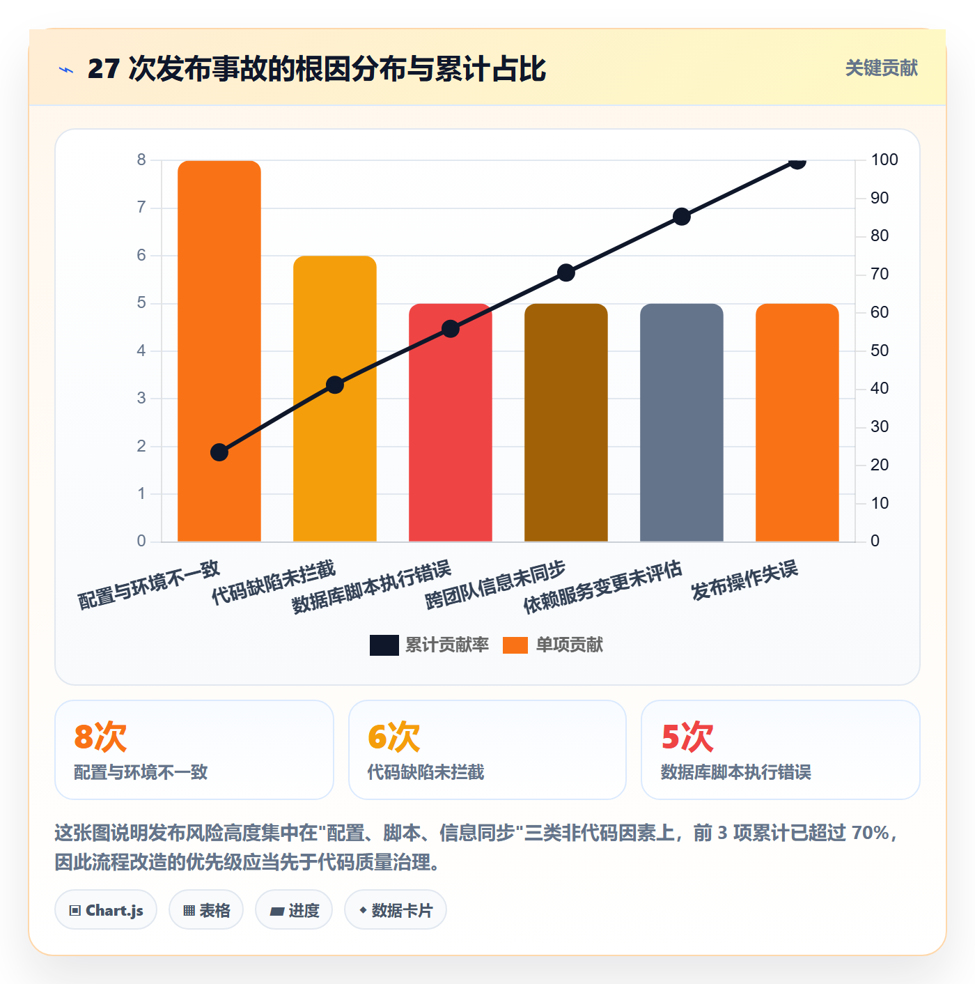 版本管理Release教程：项目经理入门指南，避坑指南