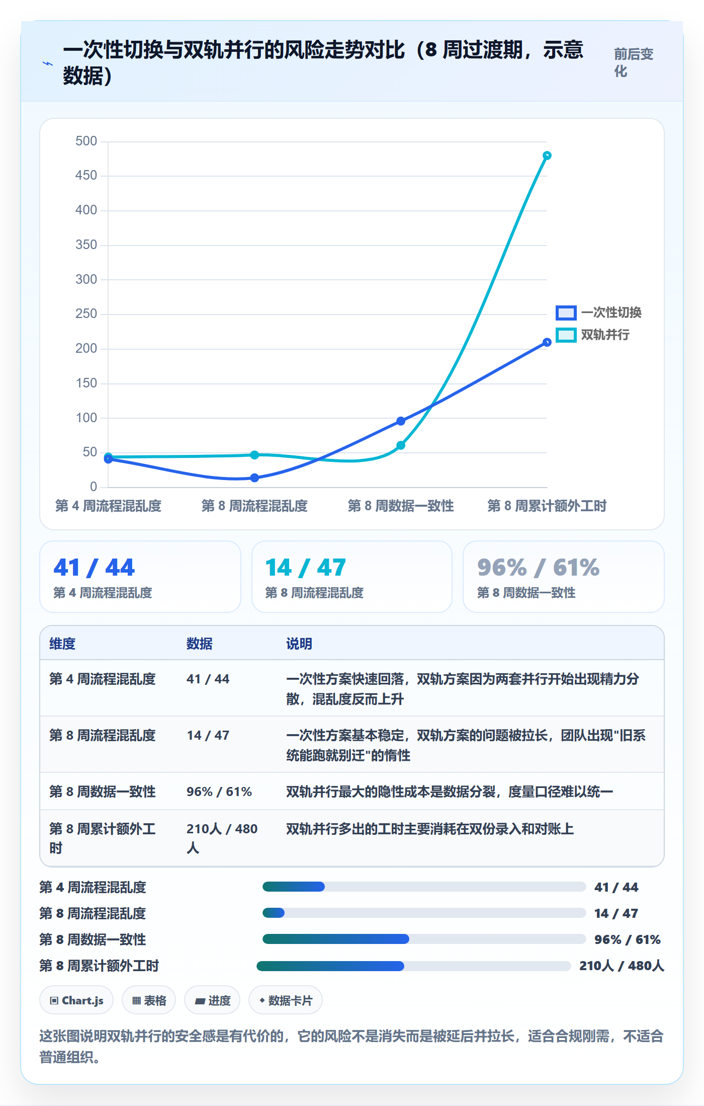 项目模板模板阶段全流程:企业管理者实操方法与一文讲清