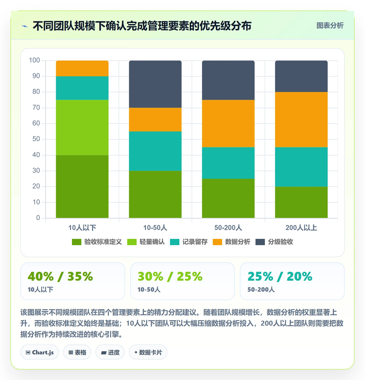 确认完成管理指南：PMO如何做好任务验收，入门指南全流程