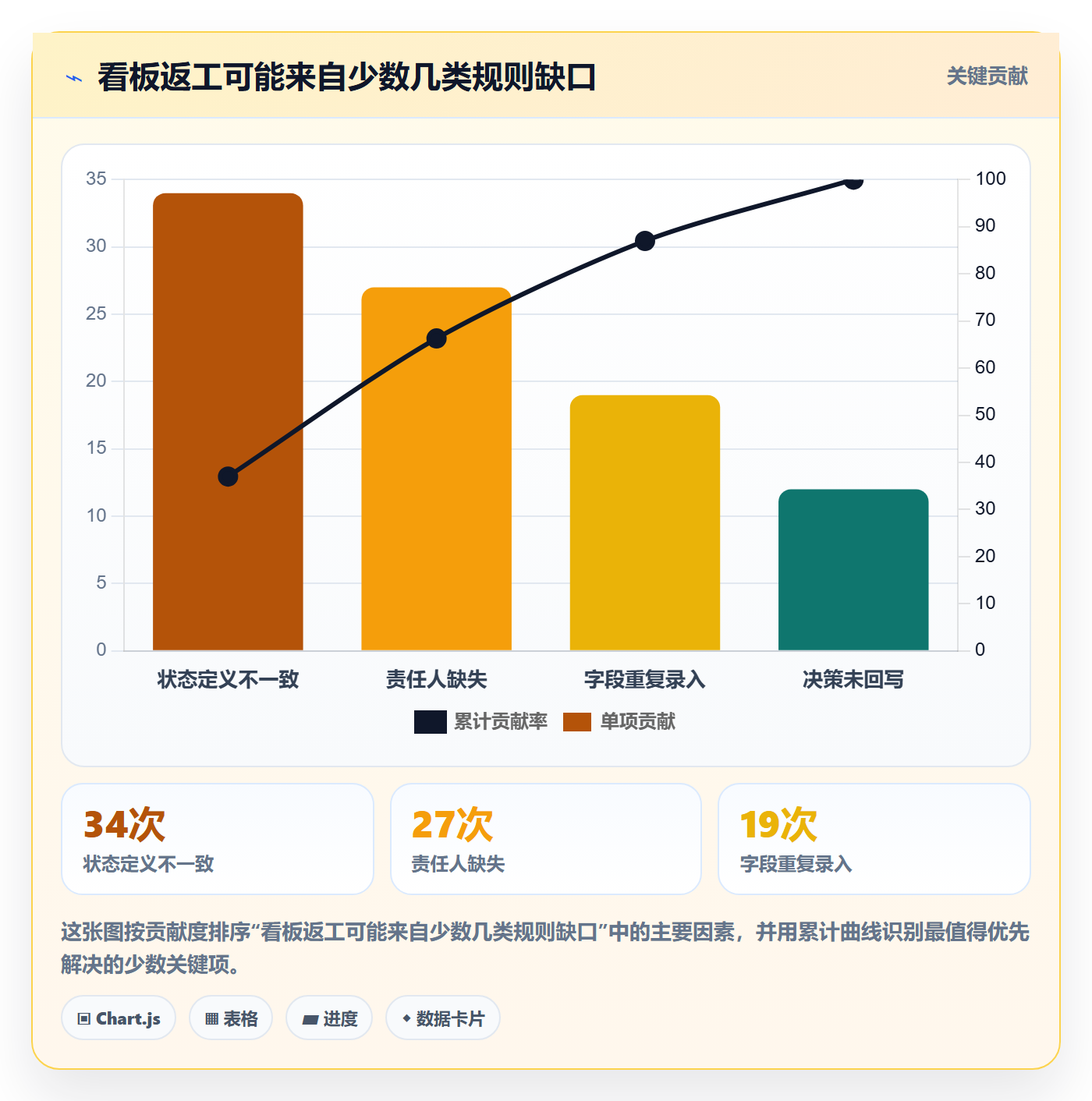 进行中实操方法:PMO提升看板效率的流程优化方法与模板