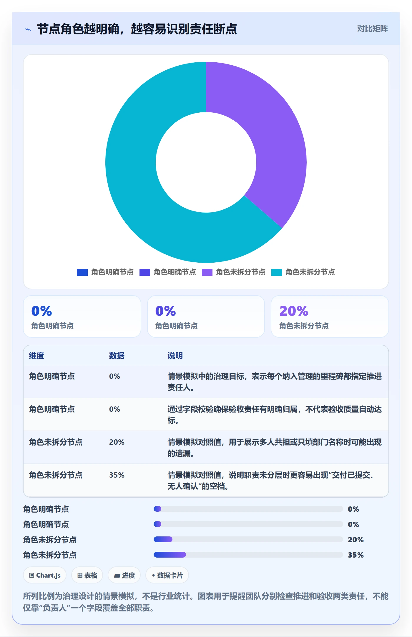 甘特图里程碑全流程:项目负责人制度设计与一文讲清