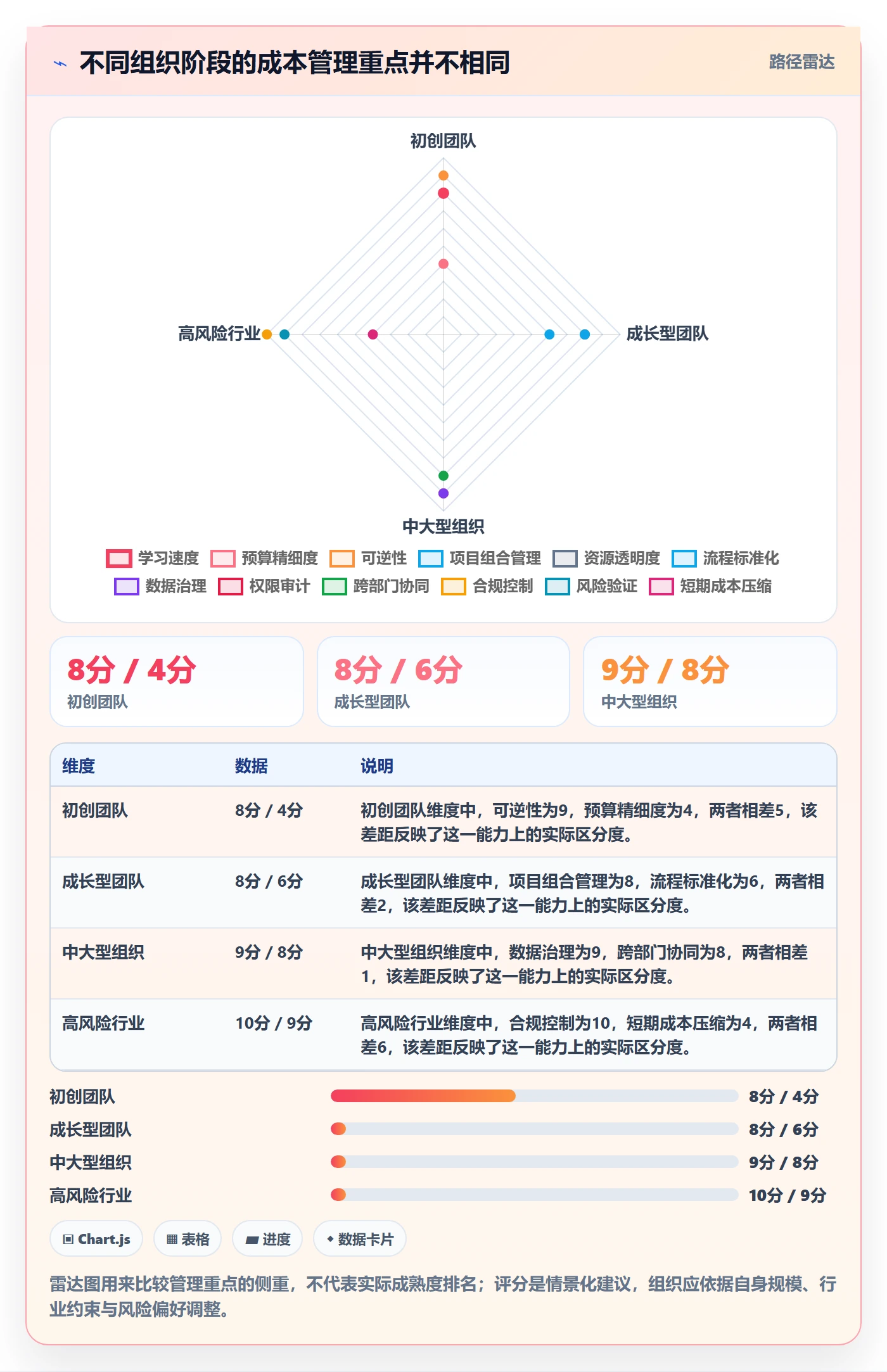 费用管理指南：产品经理如何做好成本管理，流程优化全流程