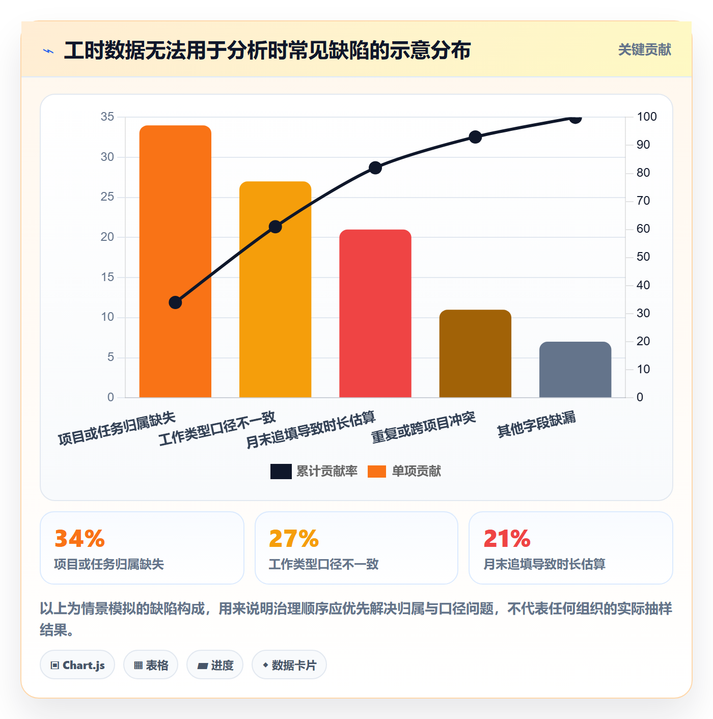 工时管理工时统计全流程：实施团队落地方案与一文讲清