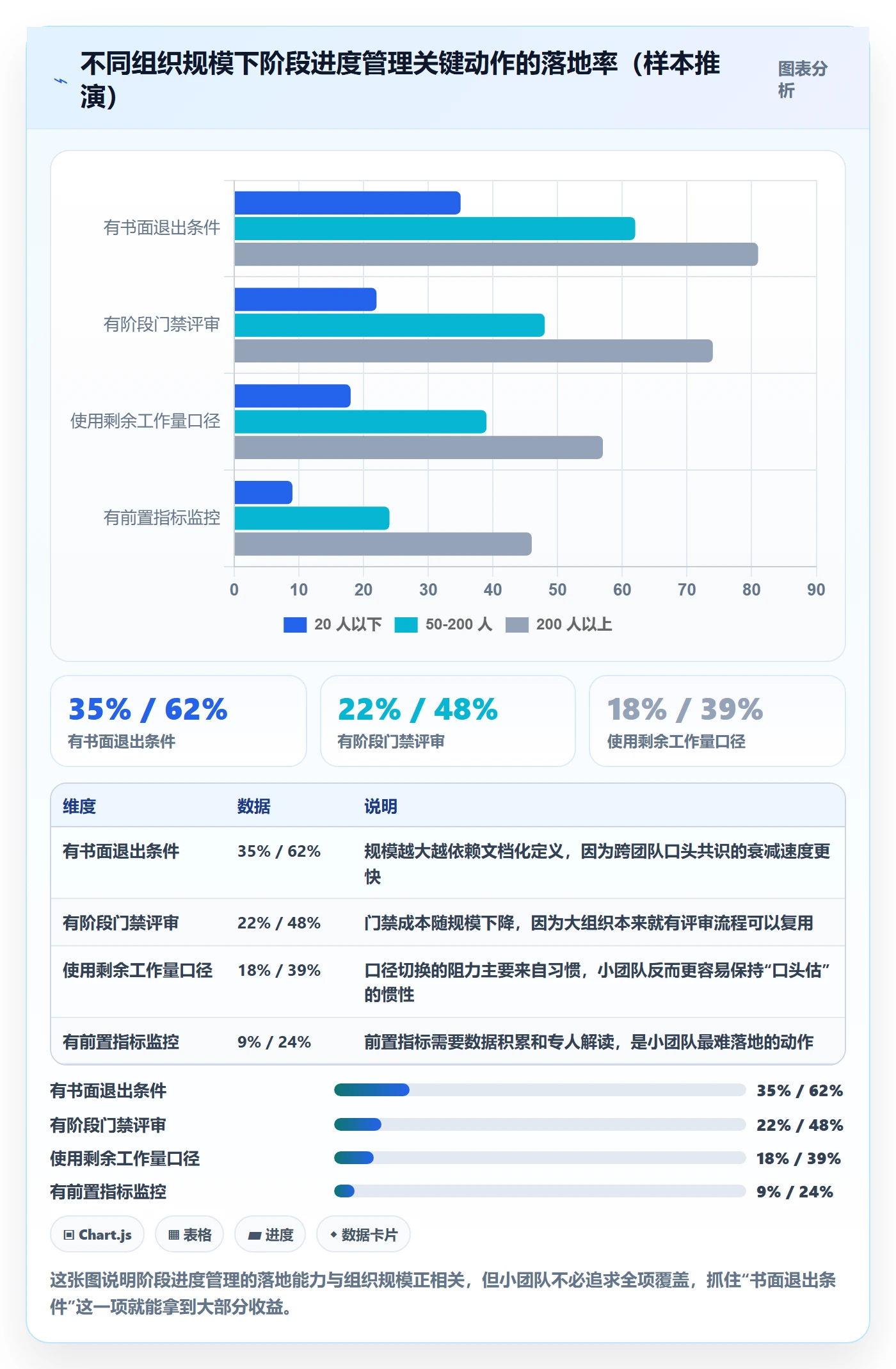 进度管理如何做好阶段进度?产品经理落地方案与操作步骤